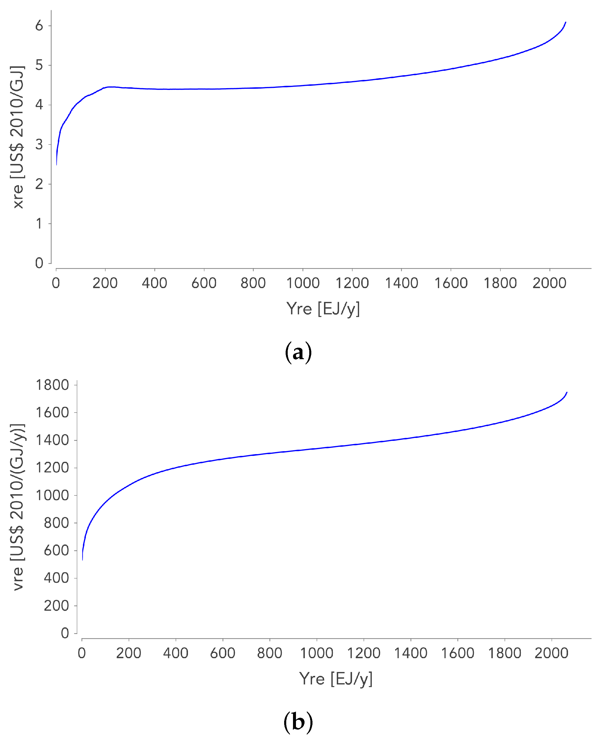 Sustainability 13 05345 g002