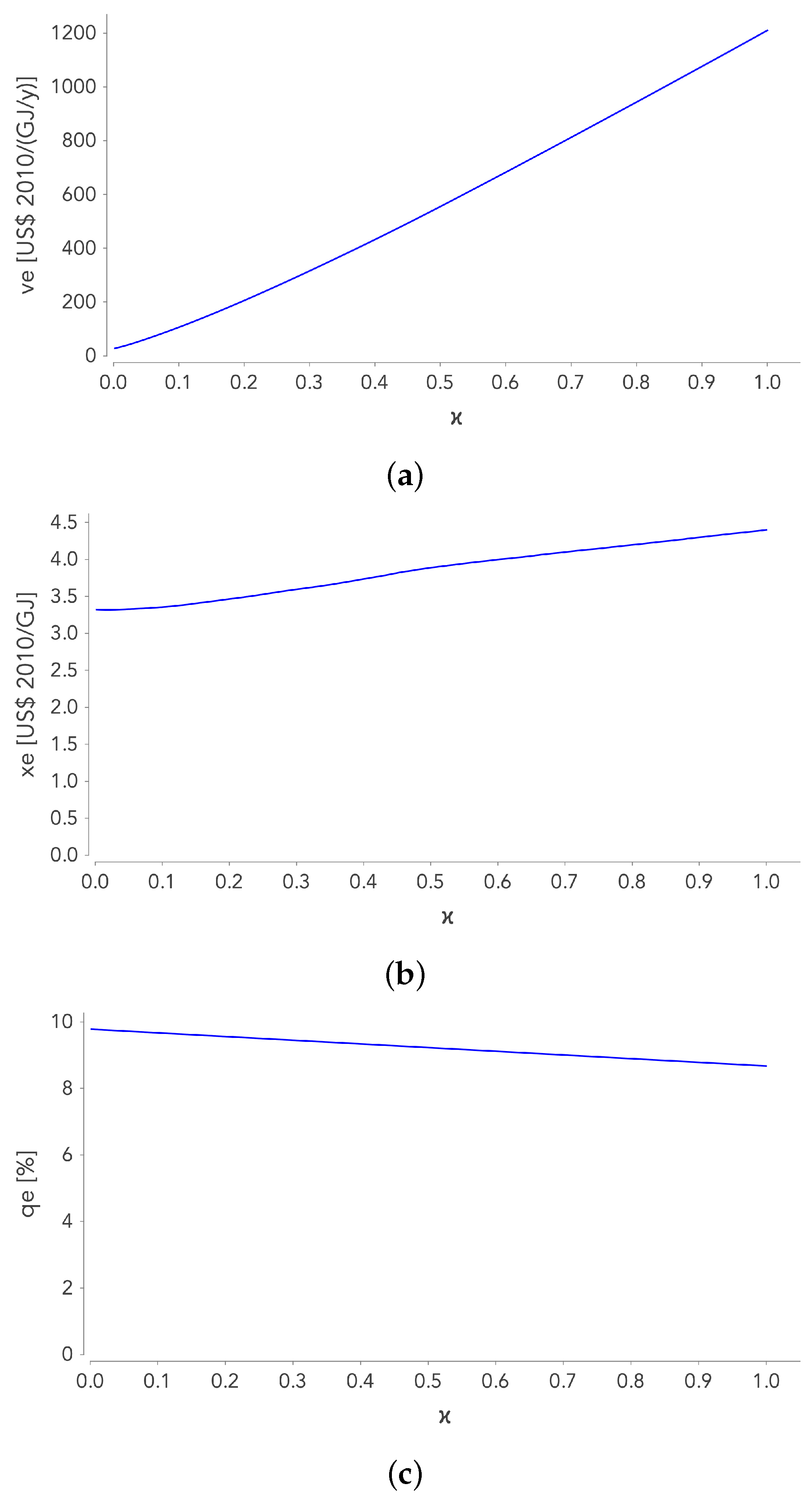 Sustainability 13 05345 g004