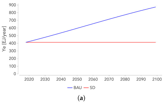 Sustainability 13 05345 g0a2a