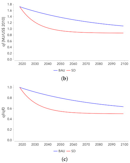 Sustainability 13 05345 g0a2b