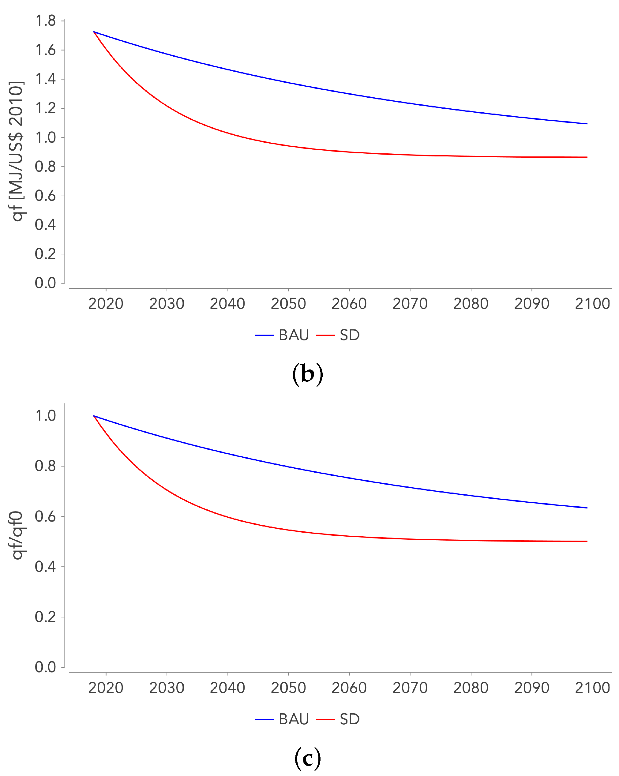 Sustainability 13 05345 g0a2b