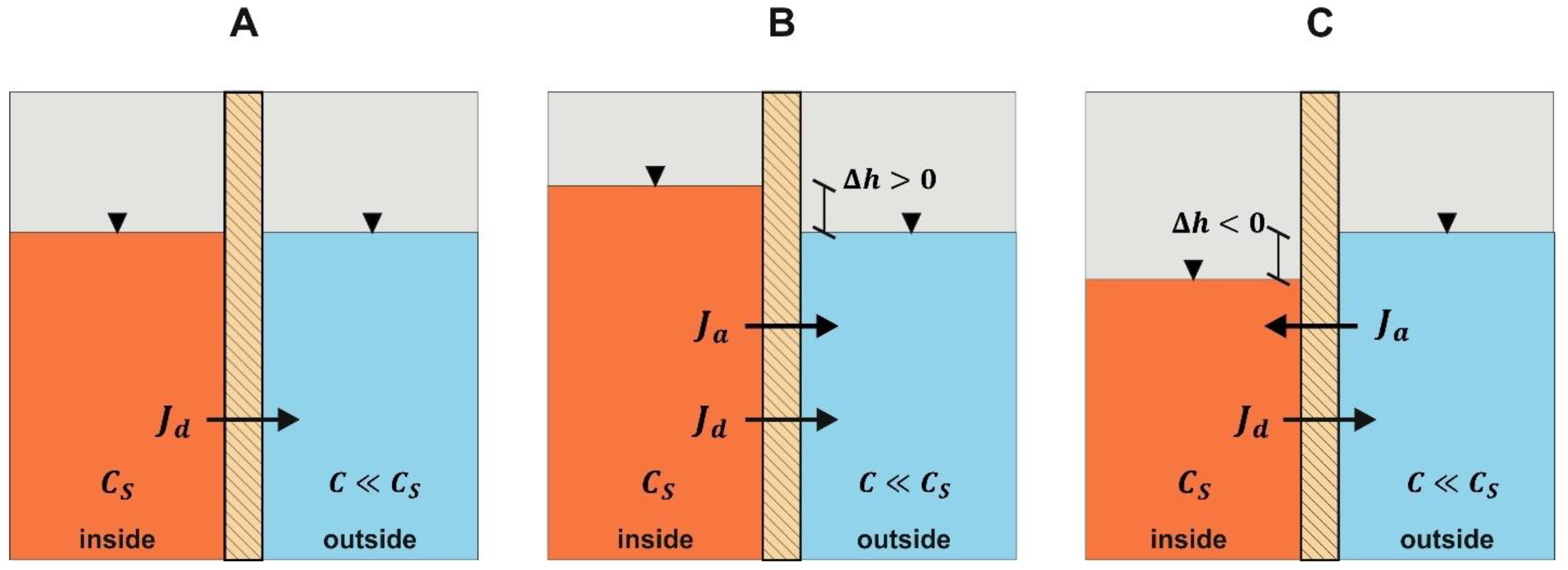 Sustainability 13 05346 g002 Sustainability 13 05346 g002
