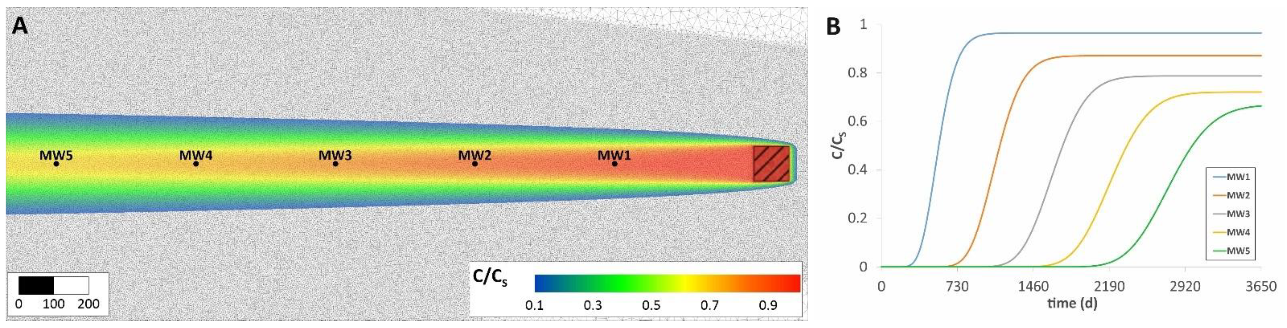 Sustainability 13 05346 g003 Sustainability 13 05346 g003