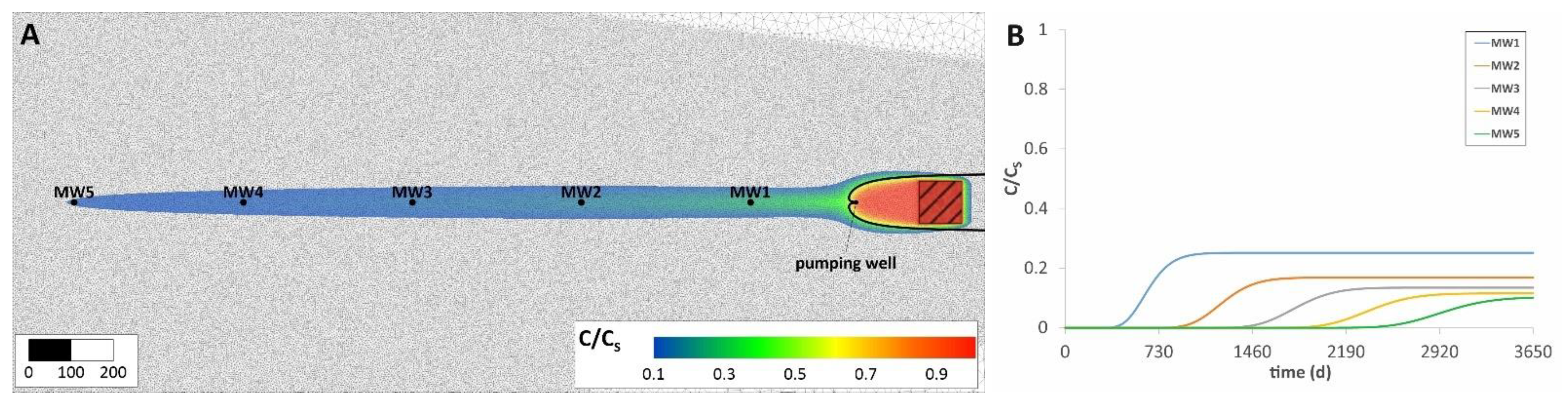 Sustainability 13 05346 g004 Sustainability 13 05346 g004