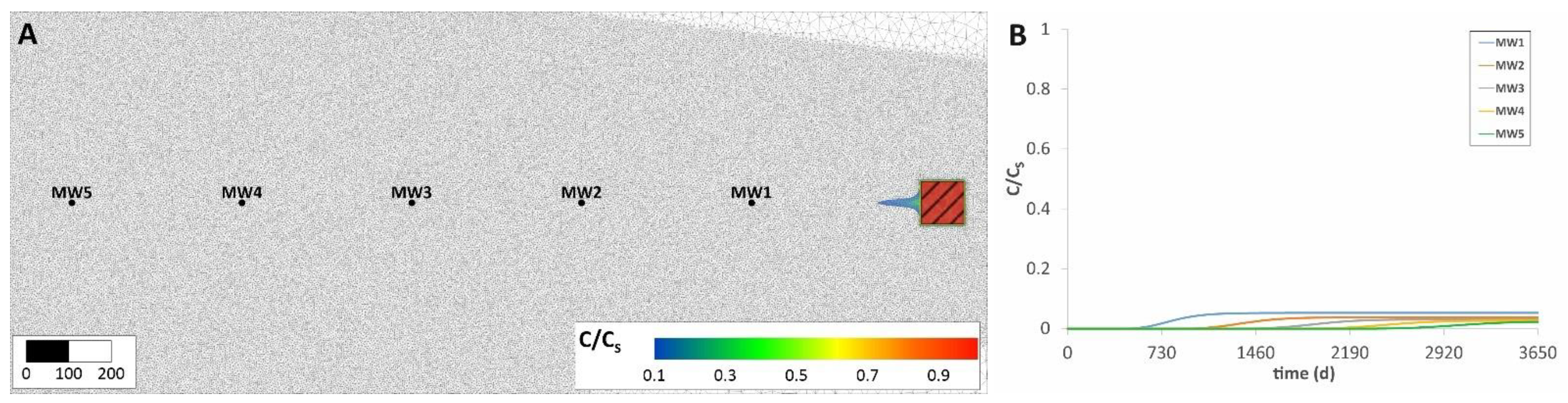 Sustainability 13 05346 g006 Sustainability 13 05346 g006