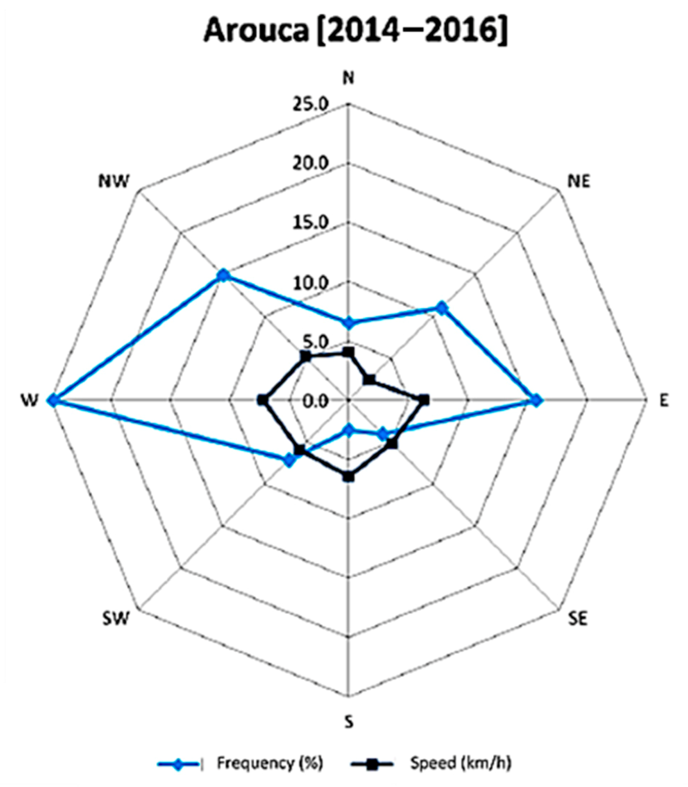 Sustainability 13 05348 g003