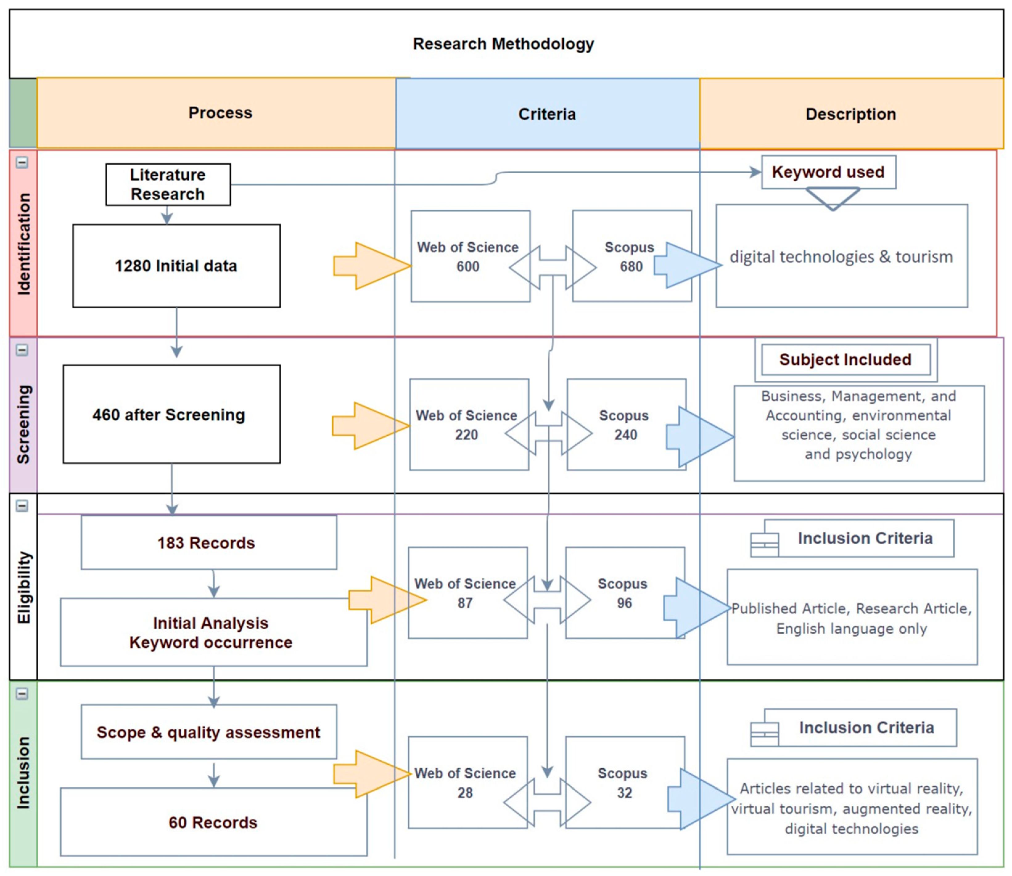 Sustainability 13 05352 g001