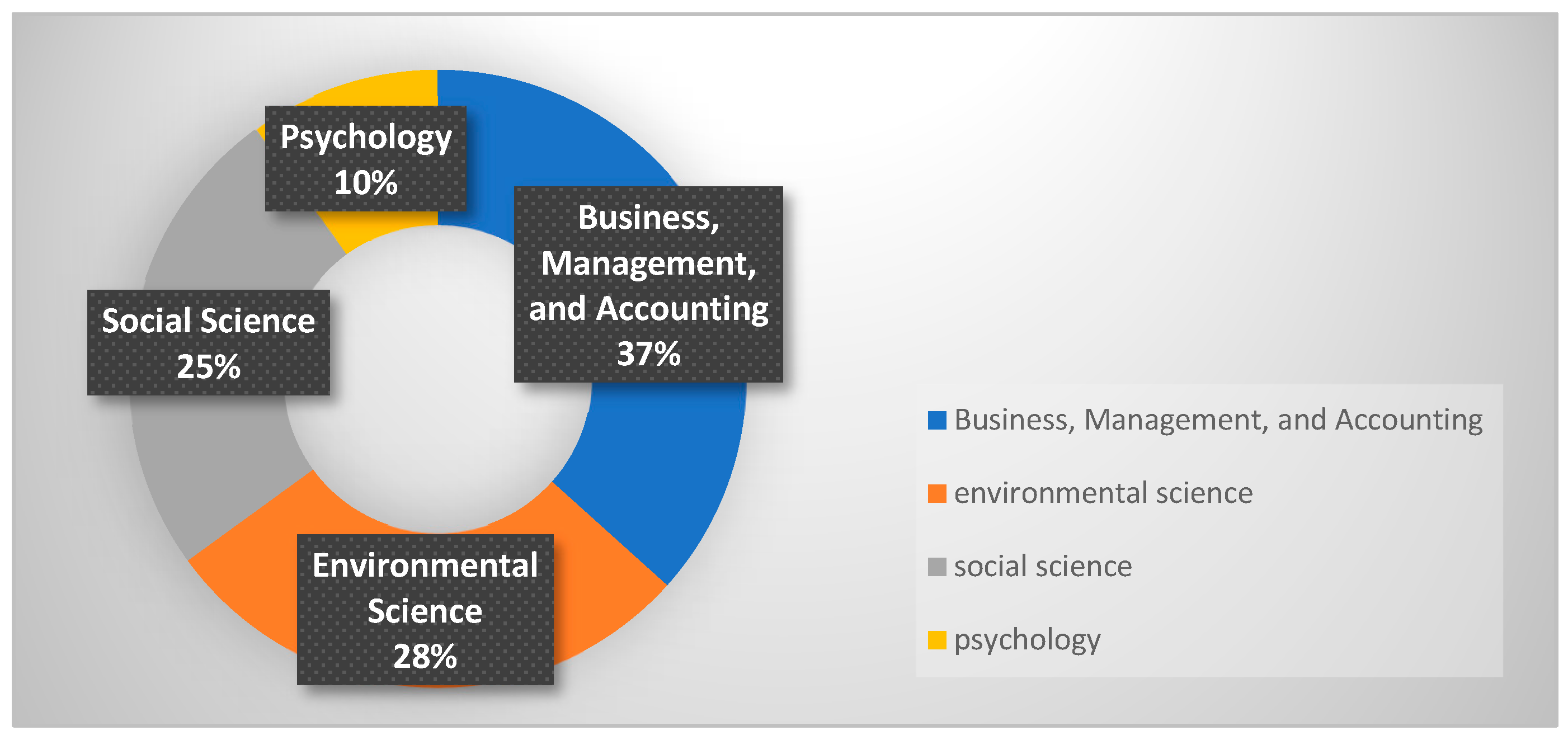 Sustainability 13 05352 g002