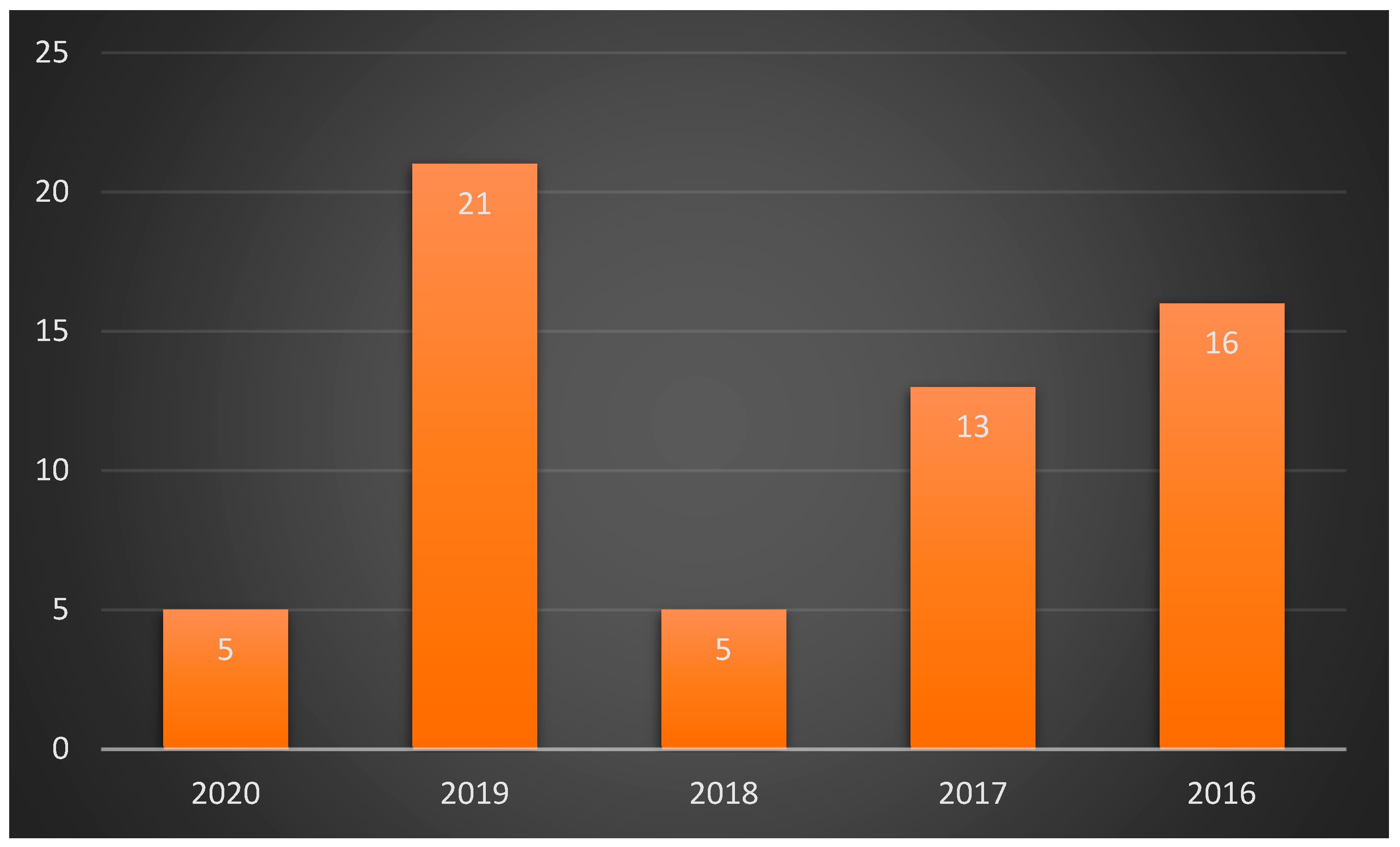 Sustainability 13 05352 g003