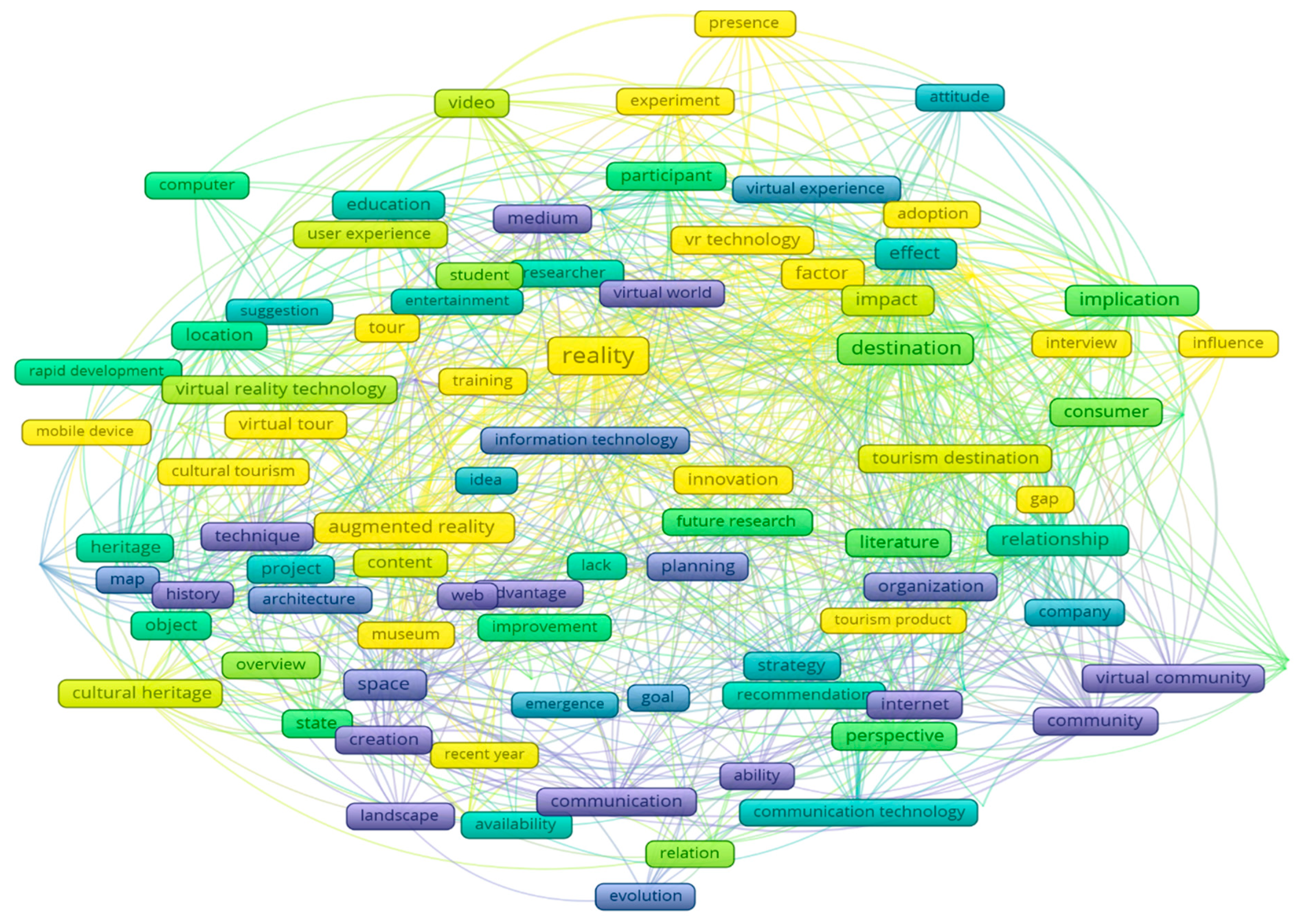 Sustainability 13 05352 g005