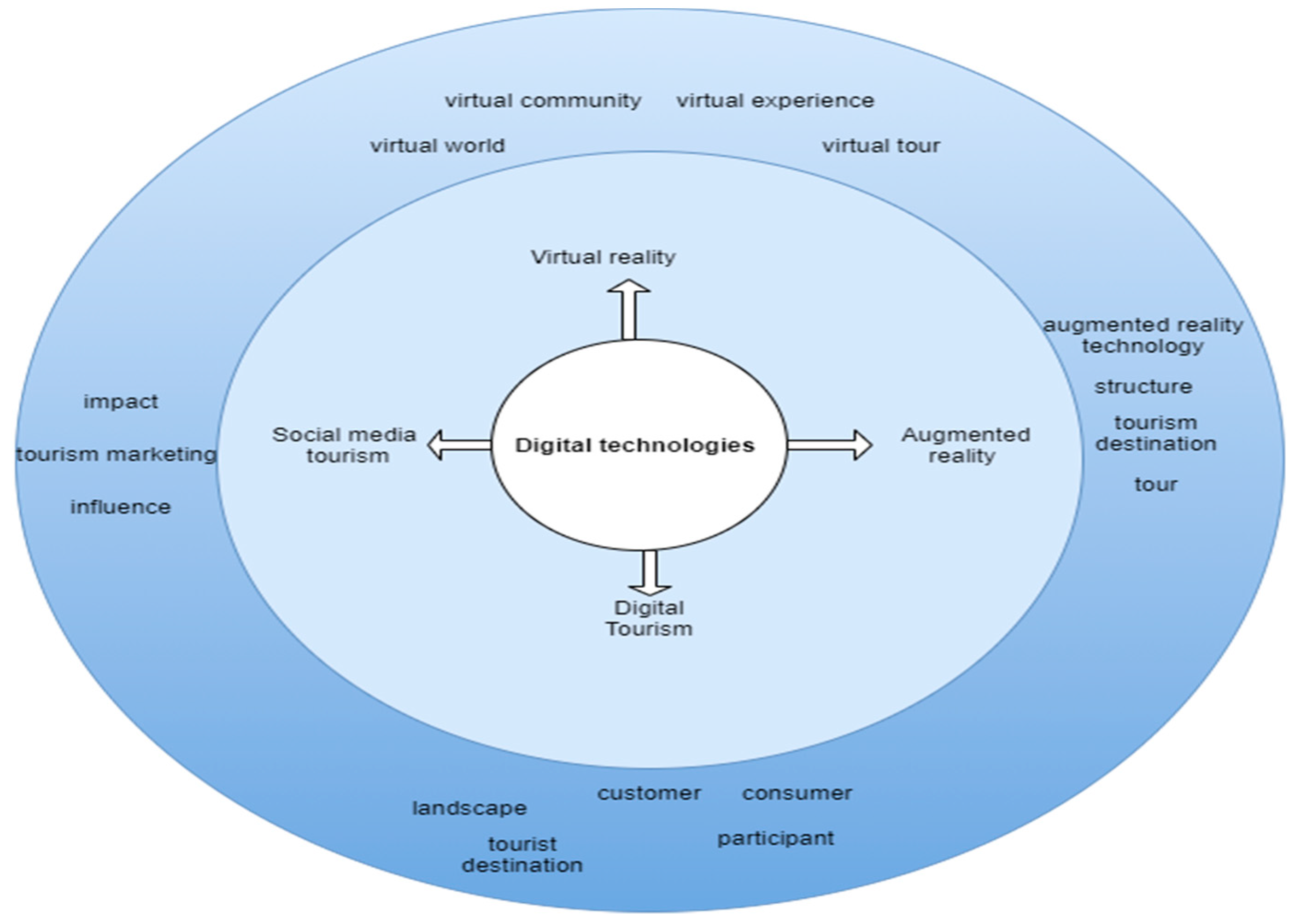Sustainability 13 05352 g007