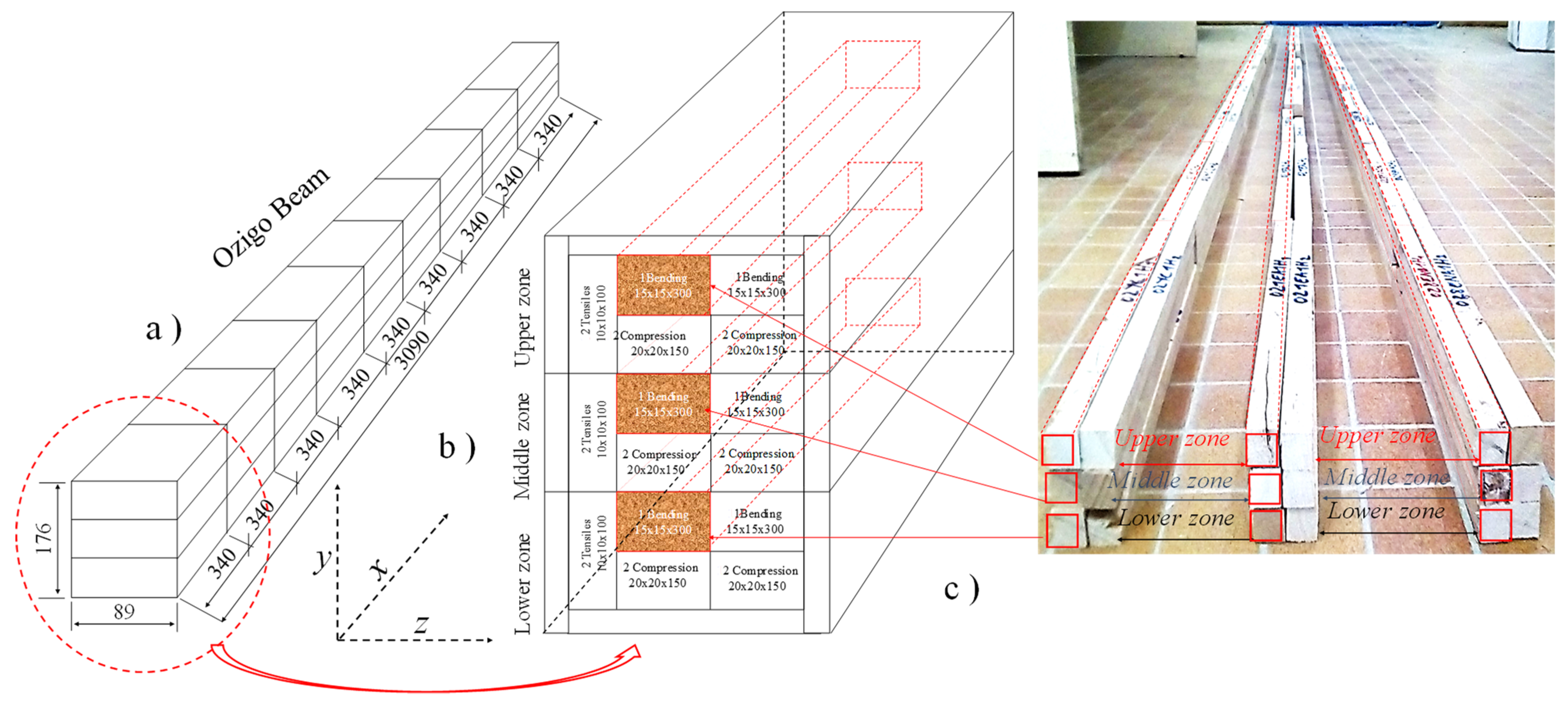 Sustainability 13 05356 g002