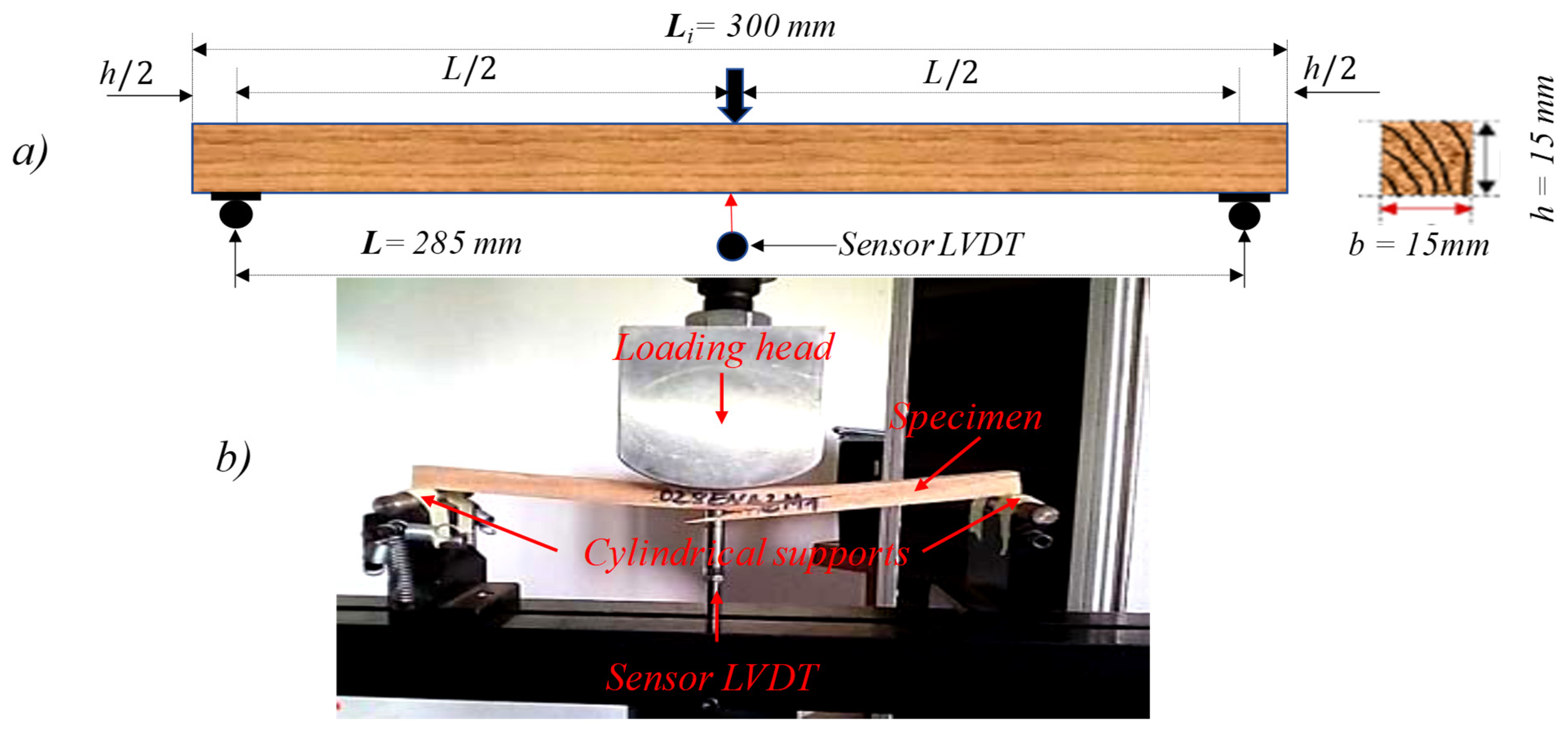 Sustainability 13 05356 g004