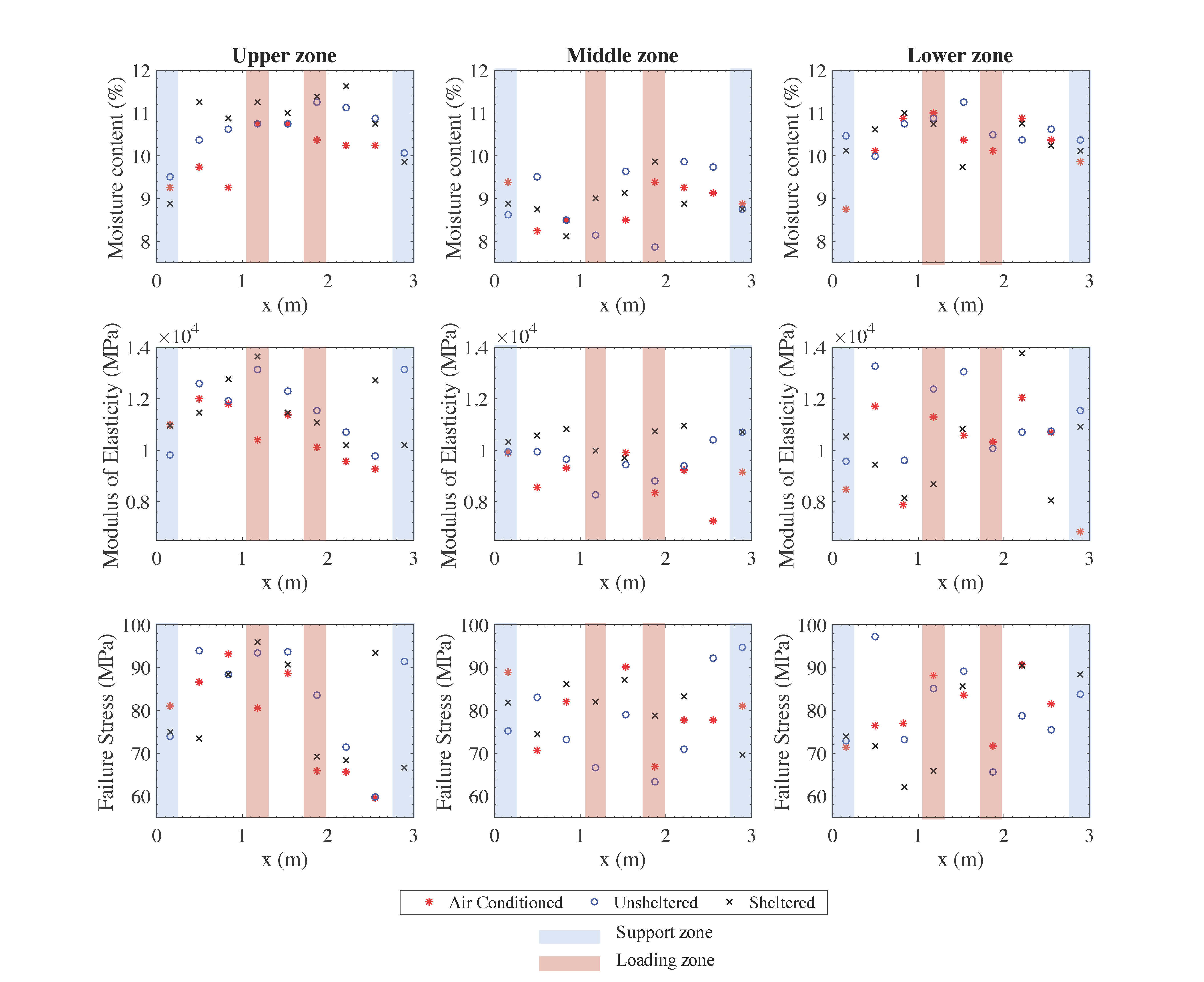 Sustainability 13 05356 g005
