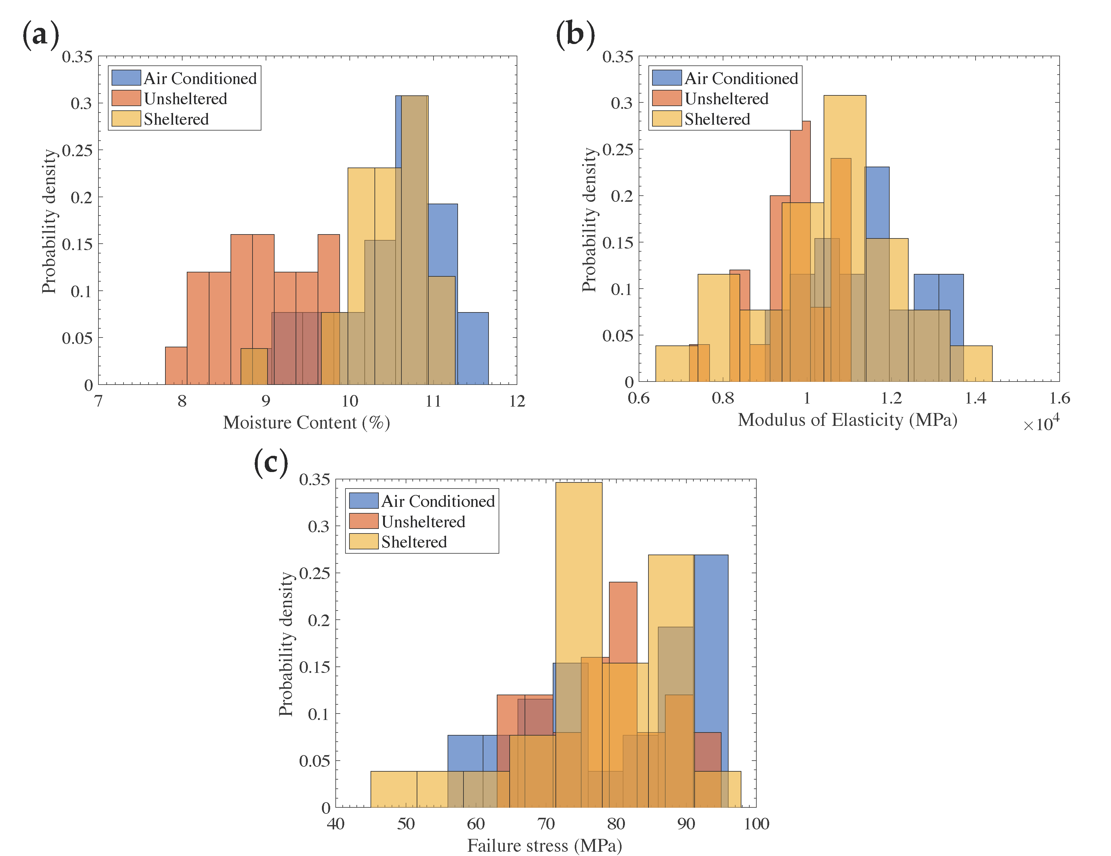 Sustainability 13 05356 g006