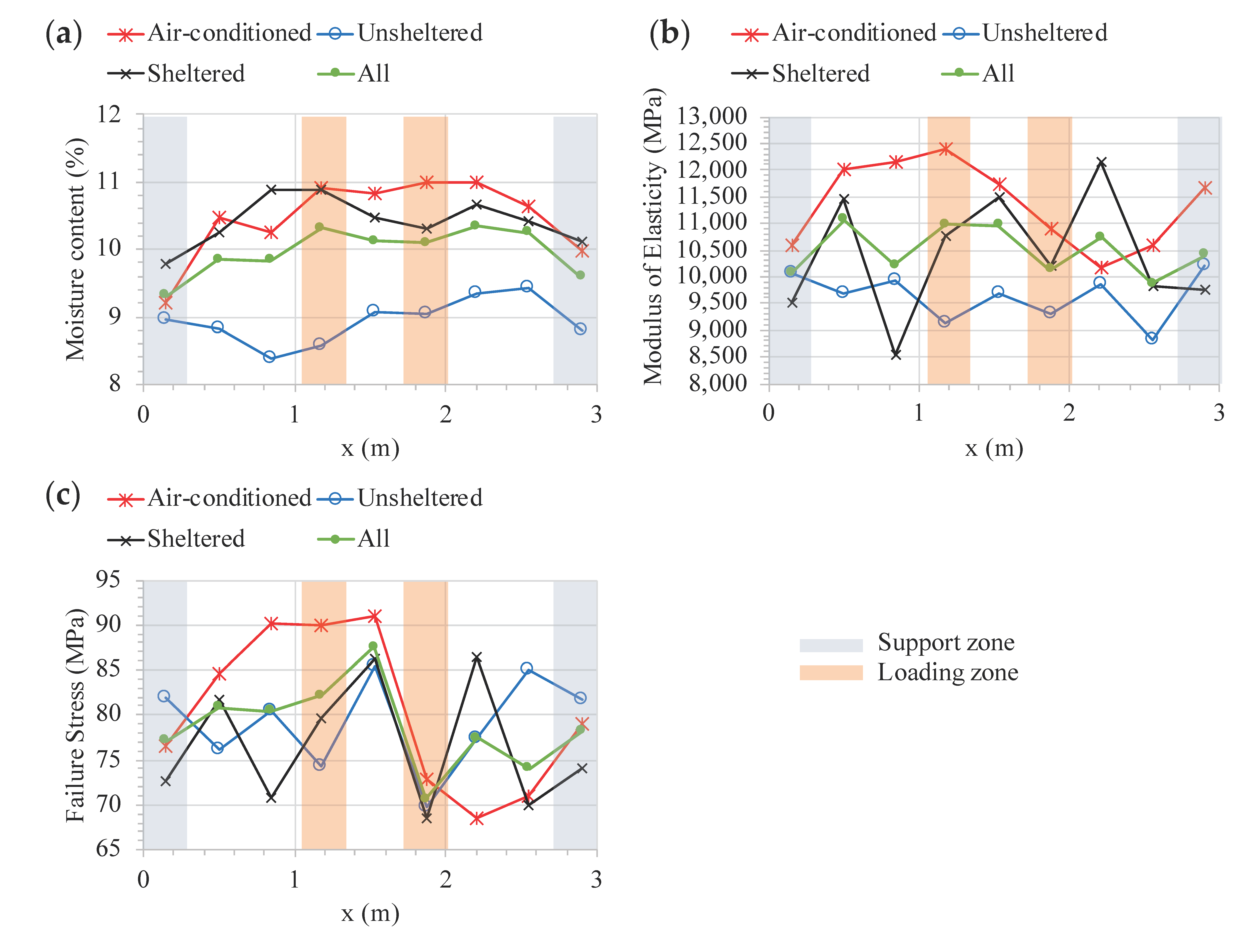 Sustainability 13 05356 g007