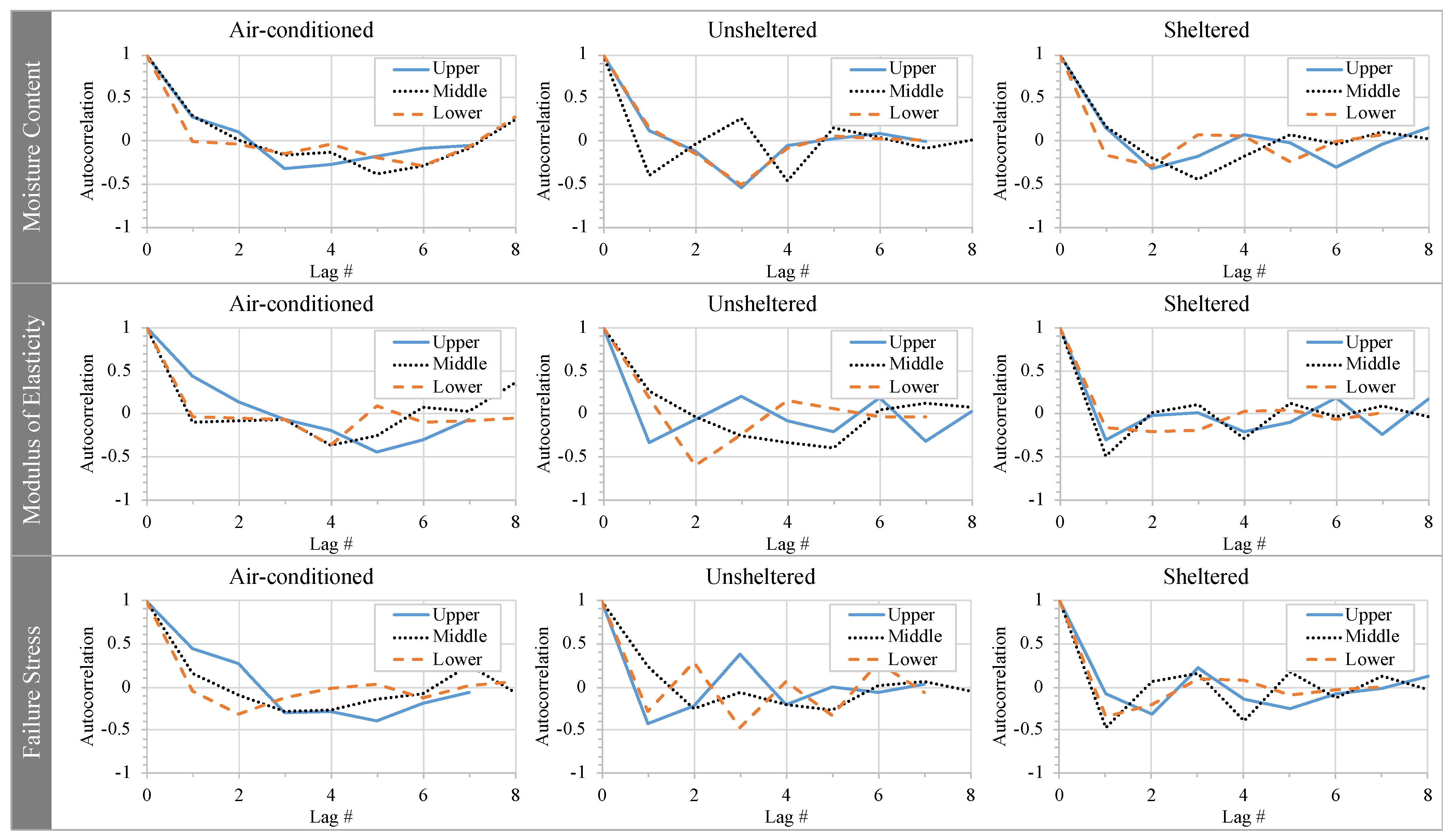 Sustainability 13 05356 g008