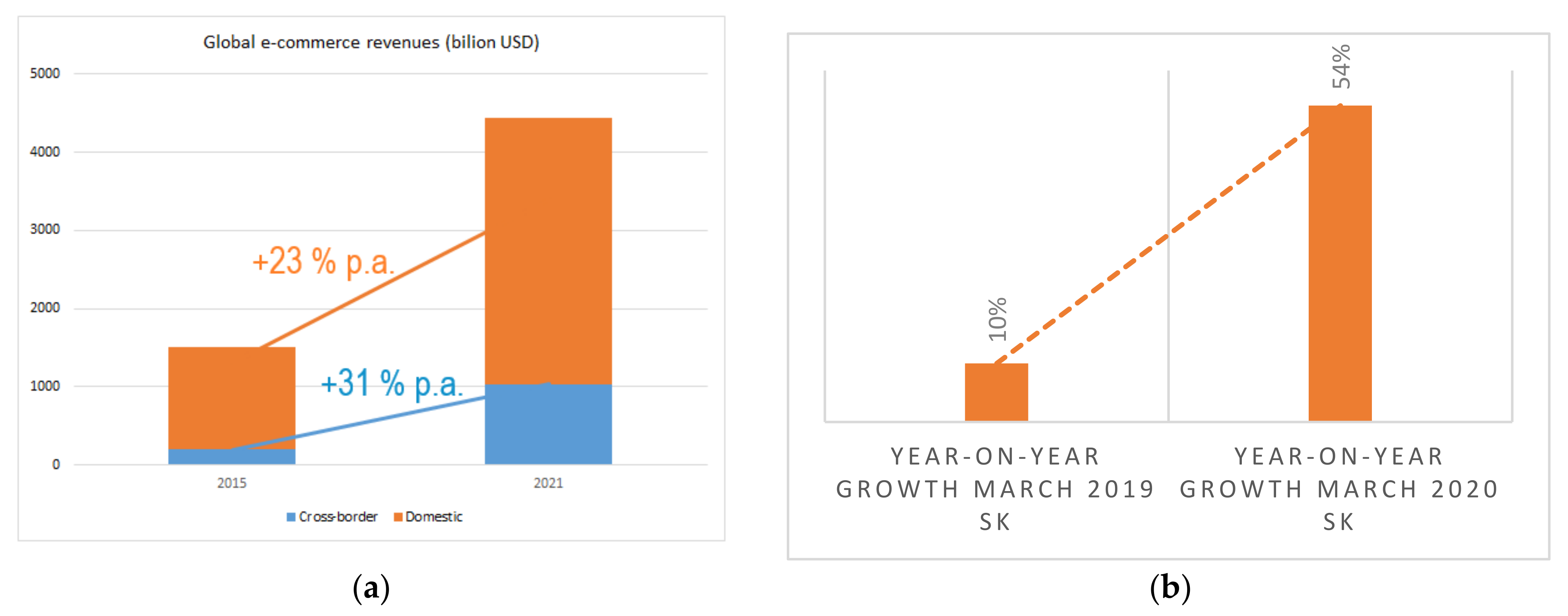 Sustainability 13 05357 g001 Sustainability 13 05357 g001