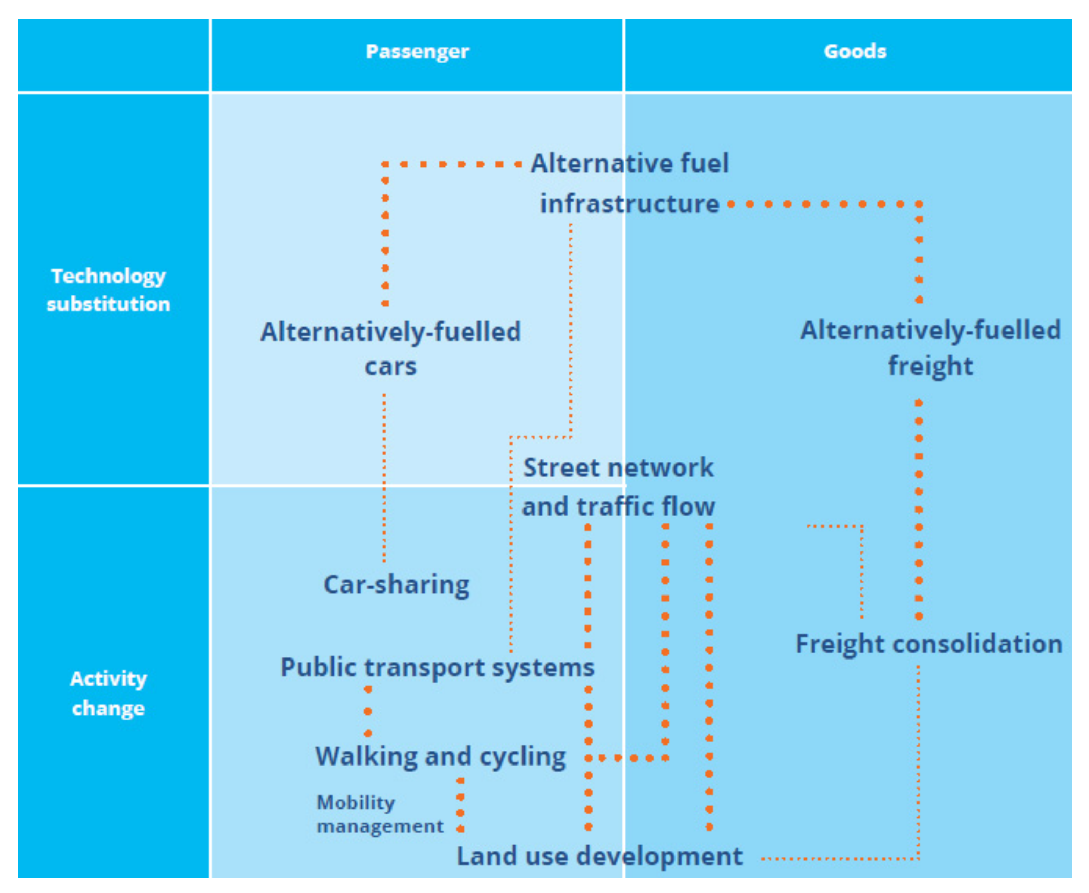 Sustainability 13 05357 g002 Sustainability 13 05357 g002