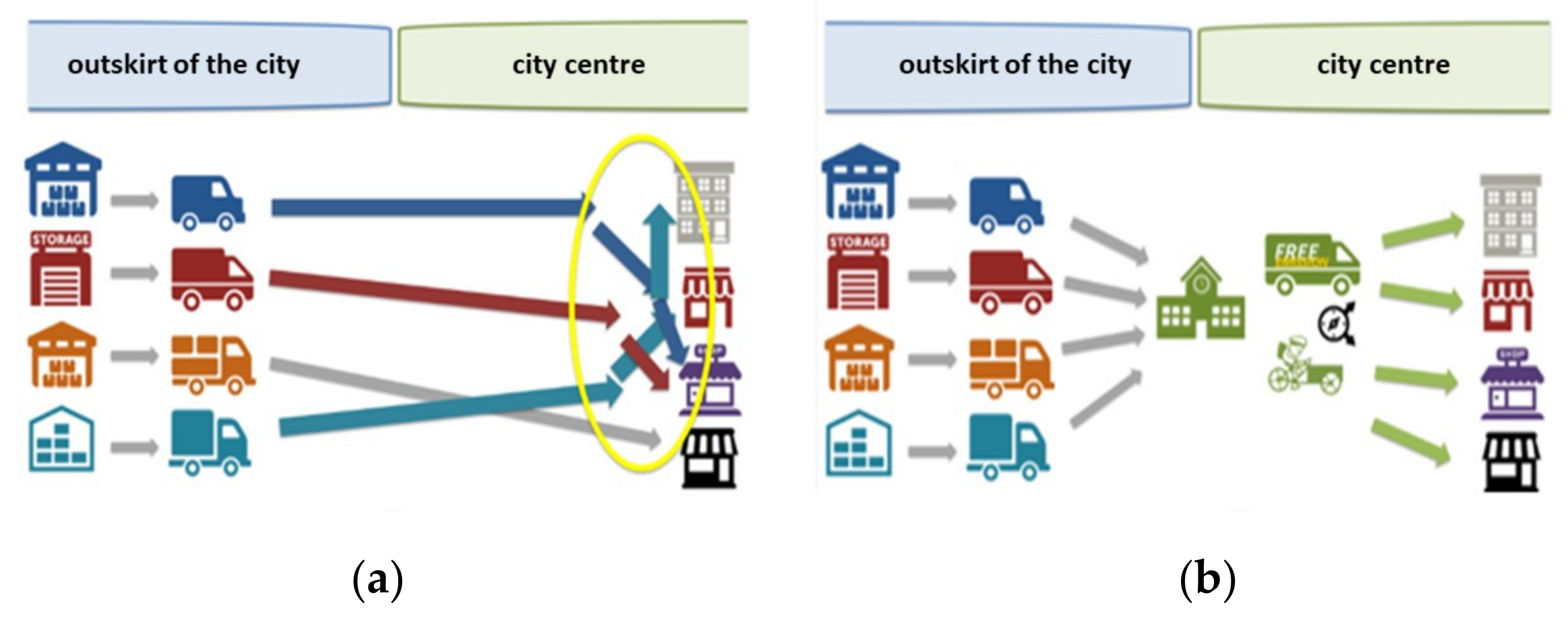 Sustainability 13 05357 g003 Sustainability 13 05357 g003