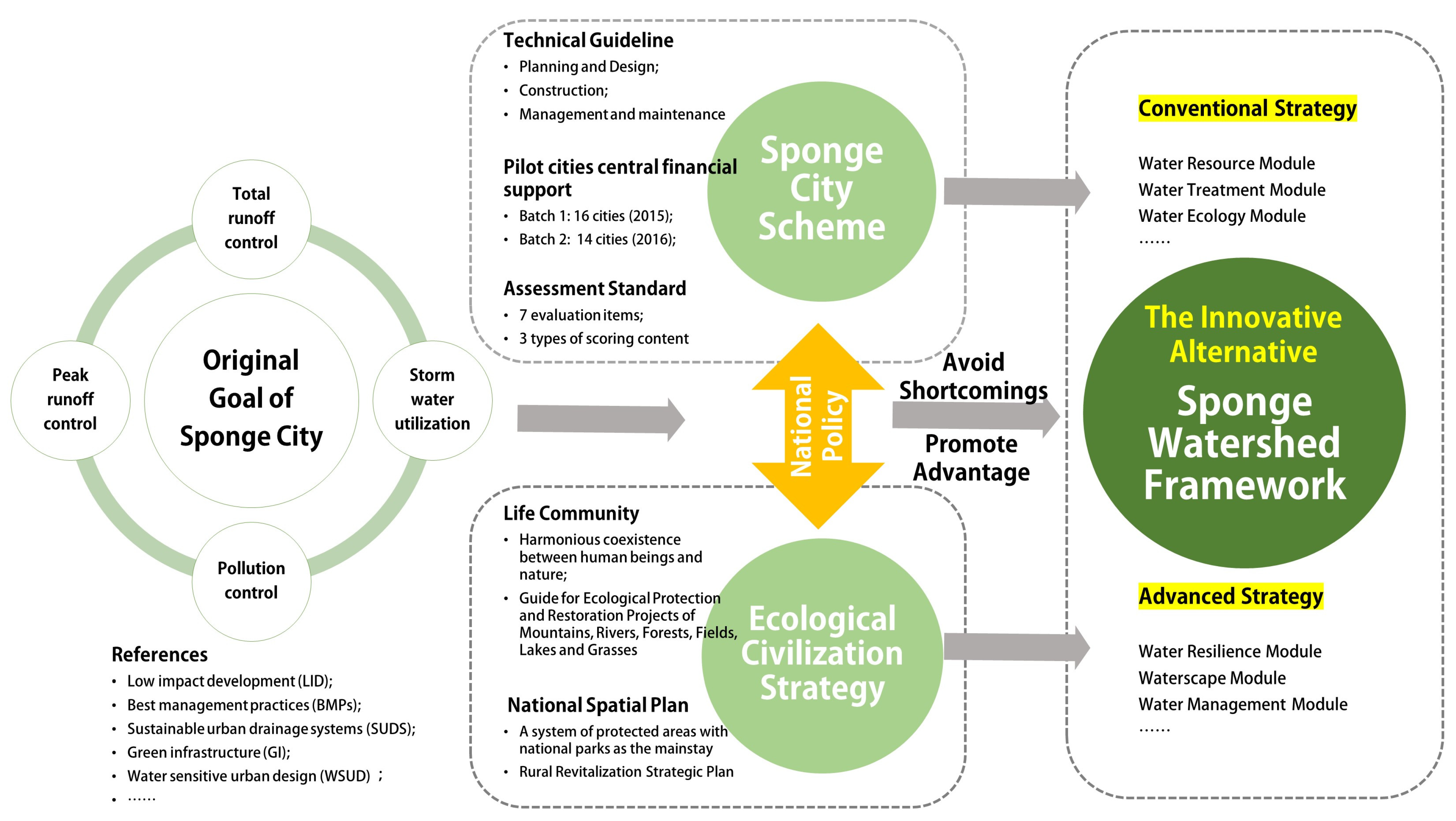 Sustainability 13 05358 g001