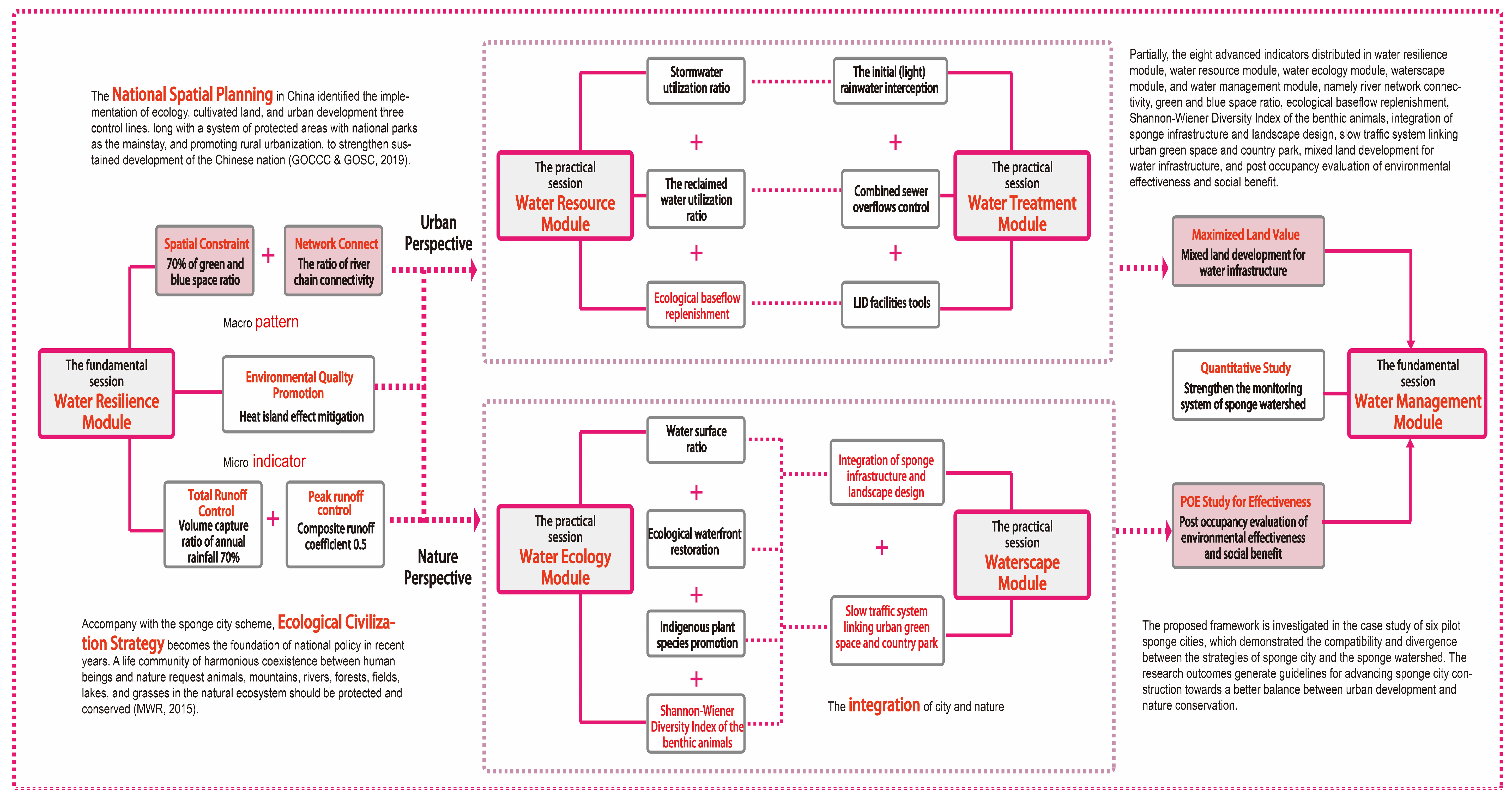 Sustainability 13 05358 g002