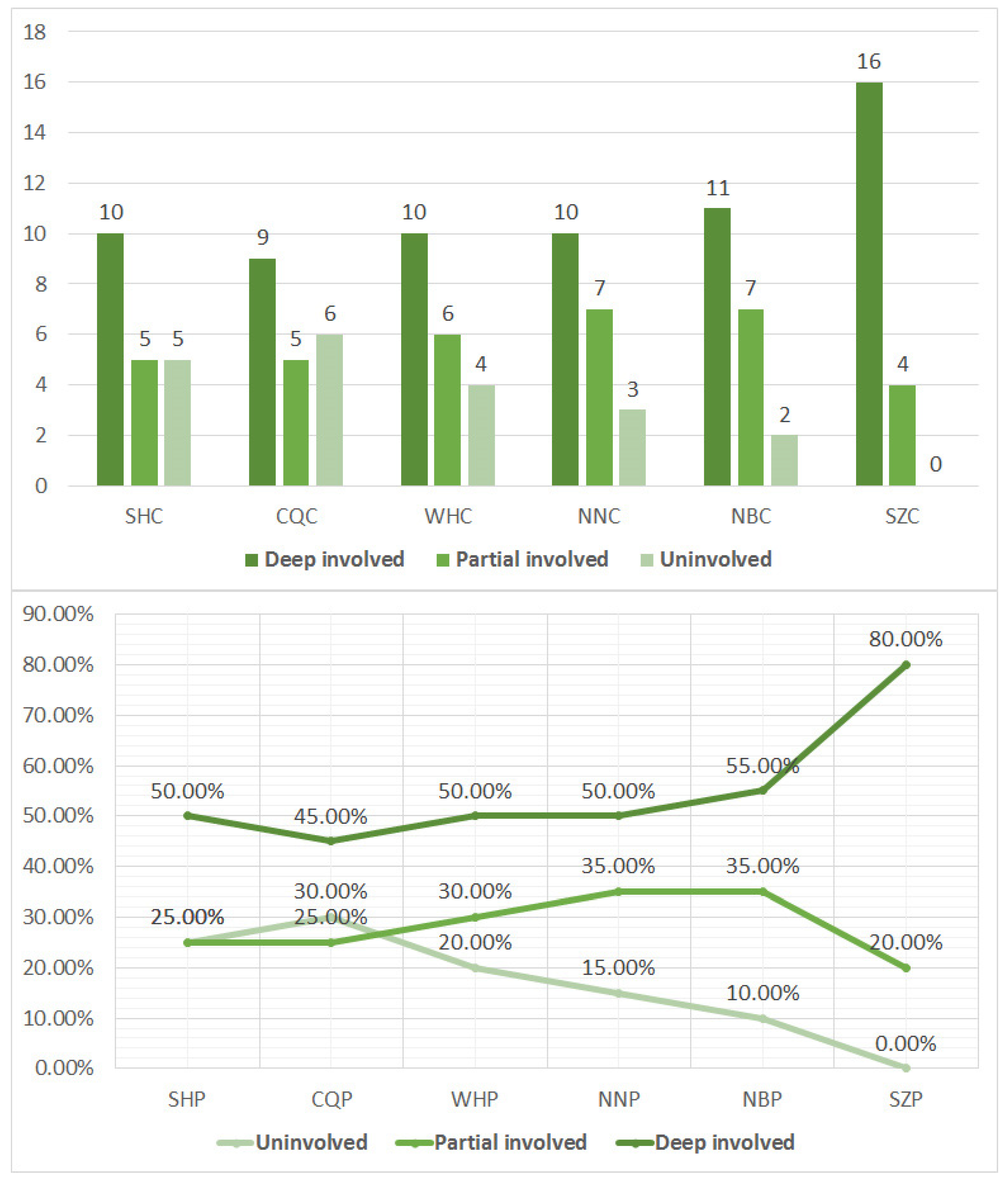 Sustainability 13 05358 g006