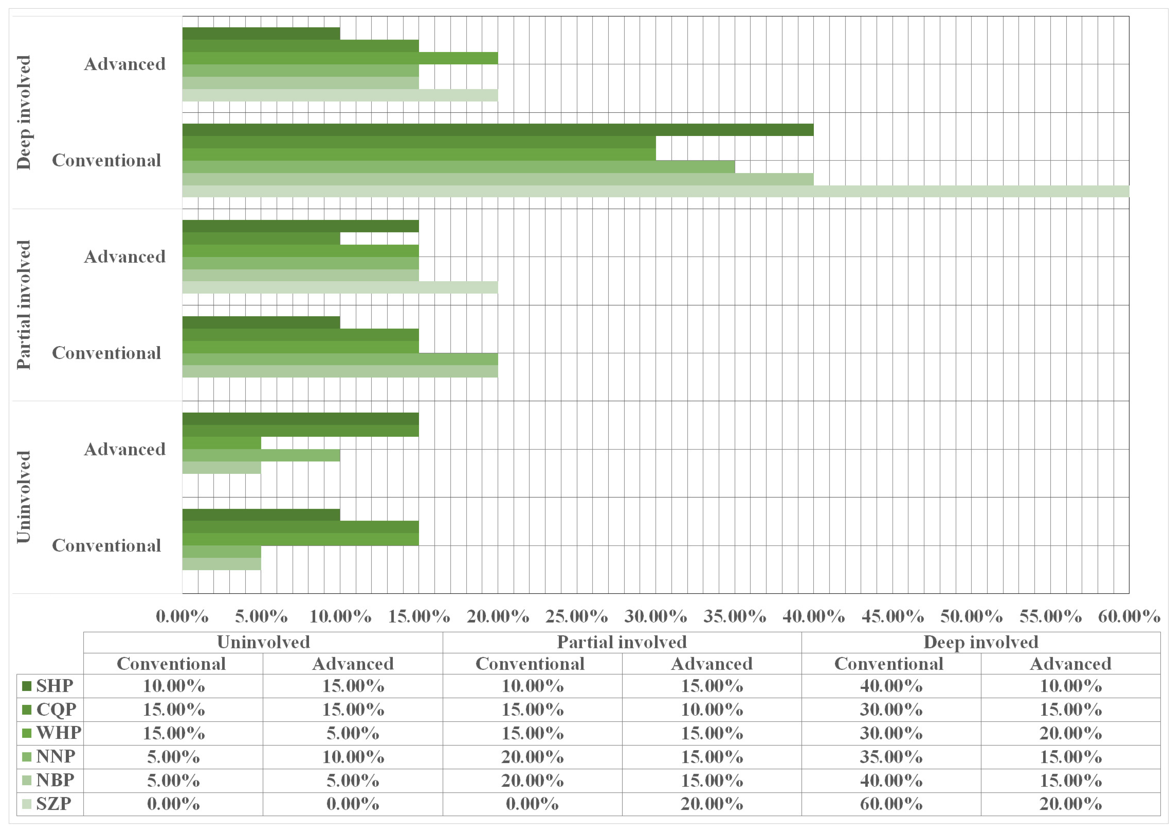 Sustainability 13 05358 g007