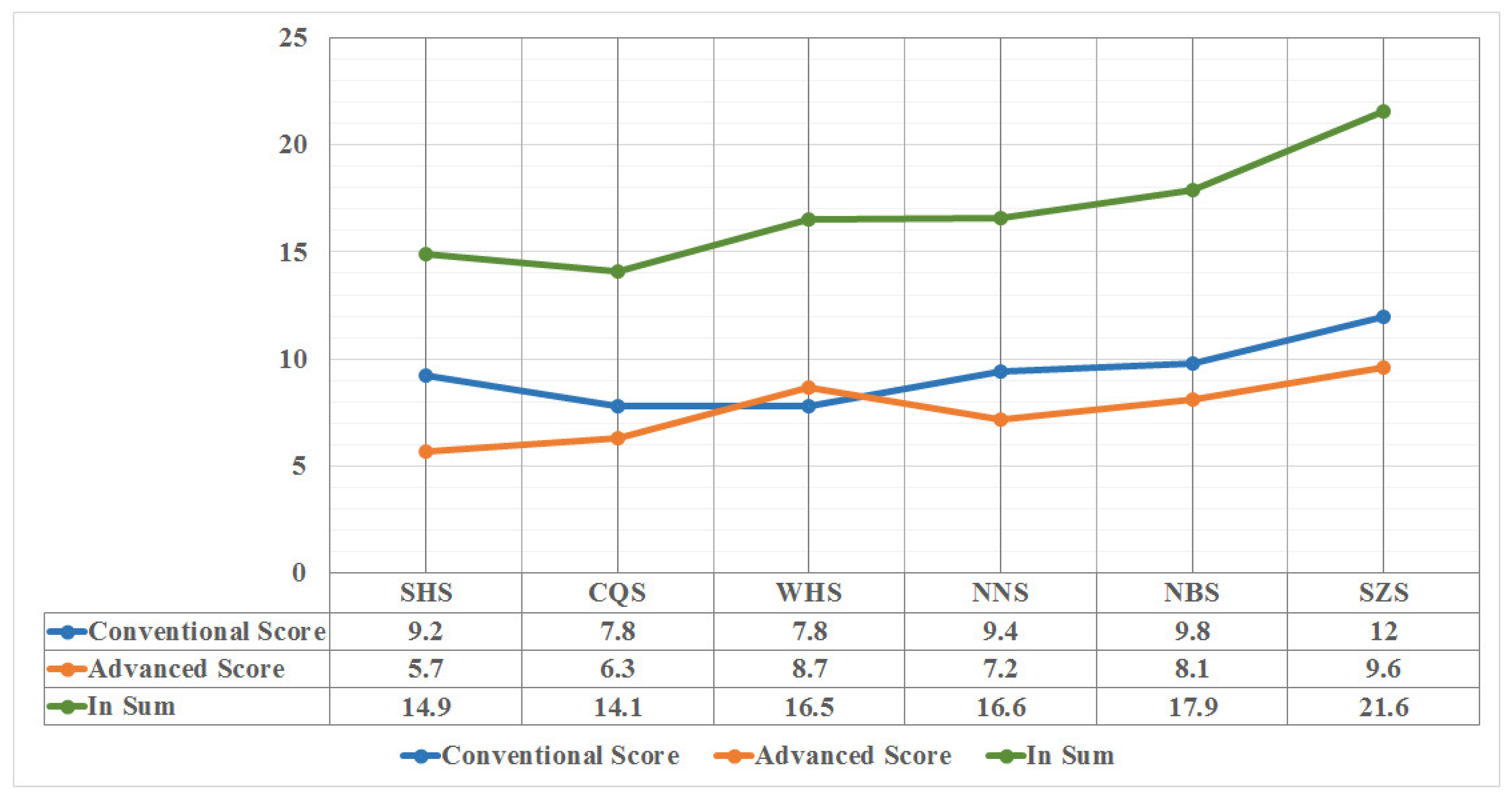 Sustainability 13 05358 g008