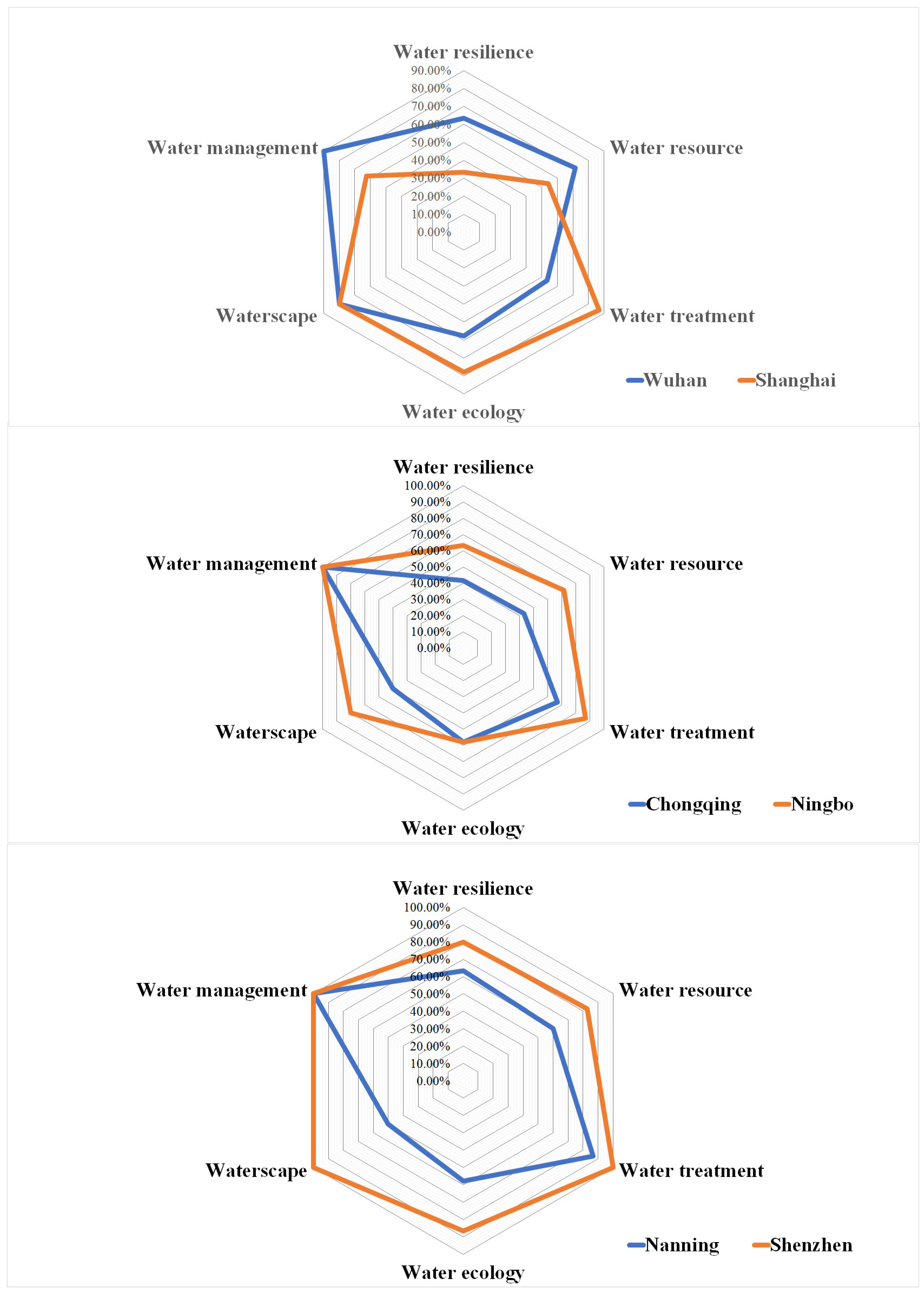 Sustainability 13 05358 g010