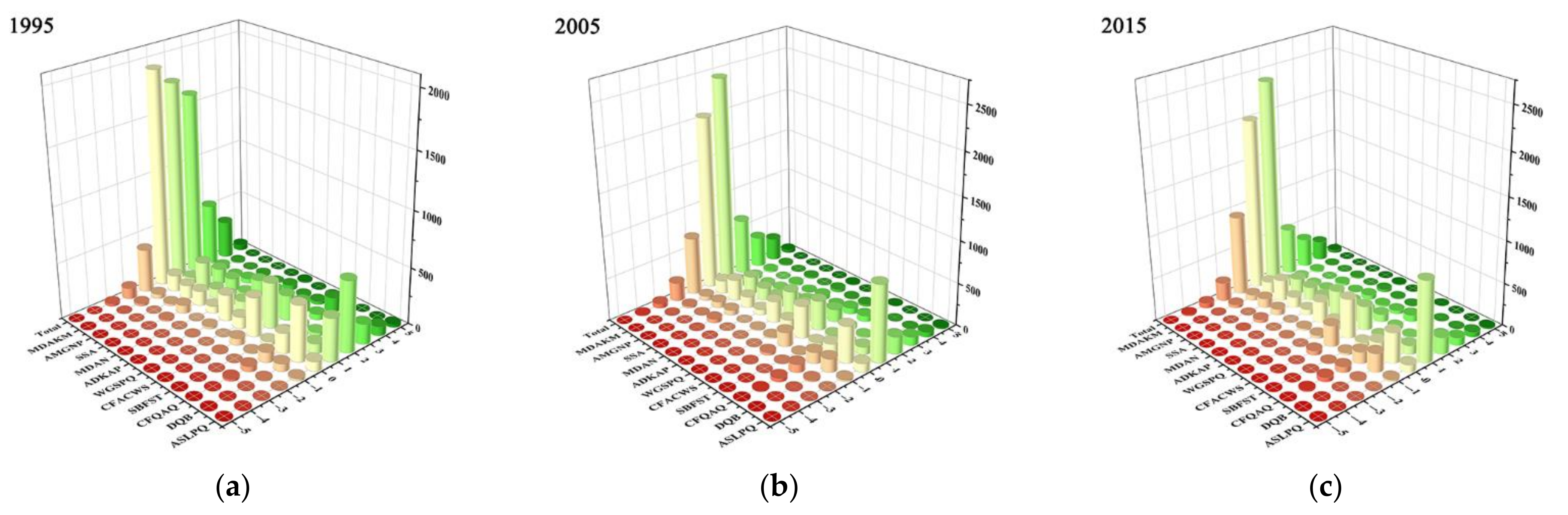 Sustainability 13 05366 g002