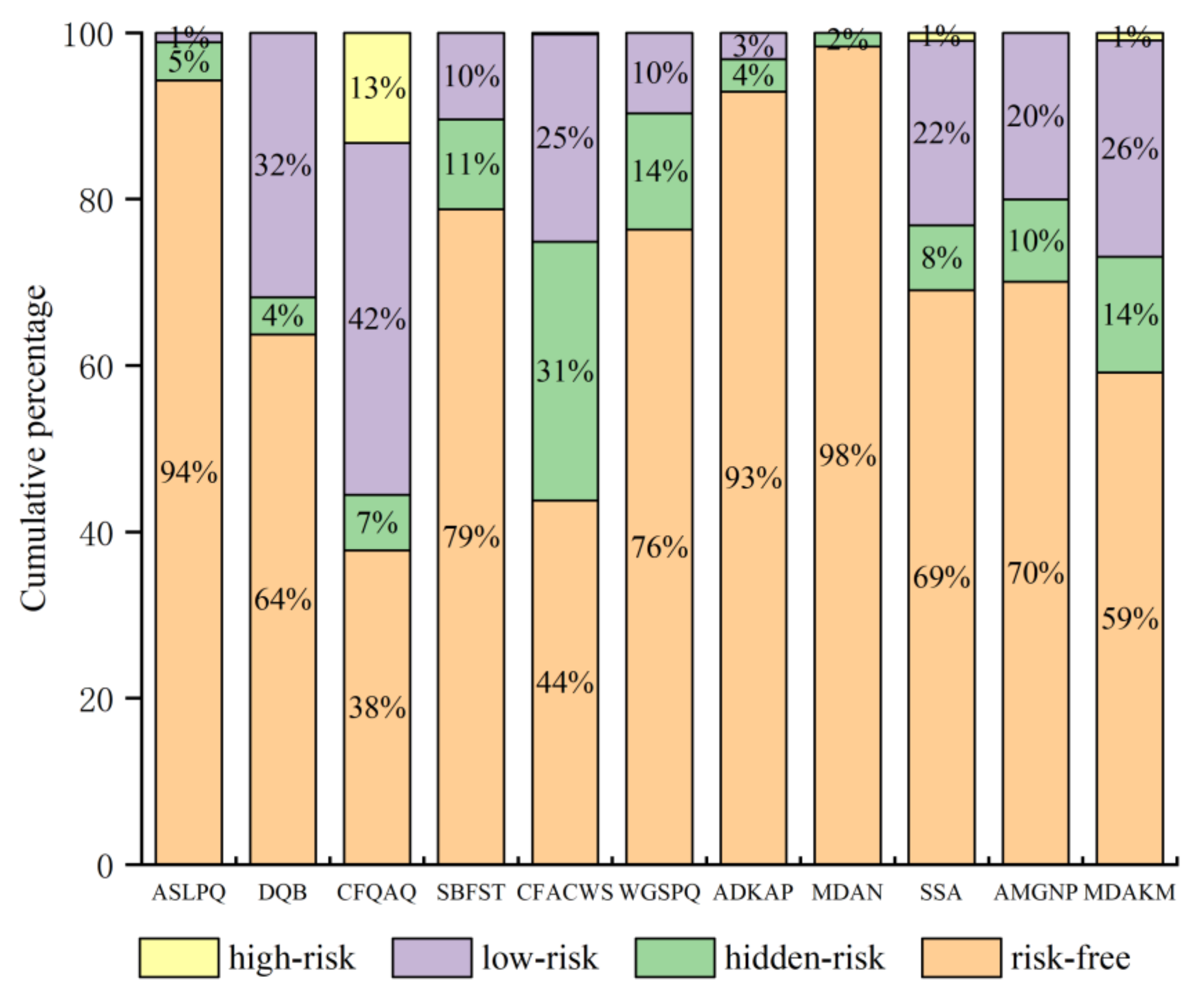 Sustainability 13 05366 g004