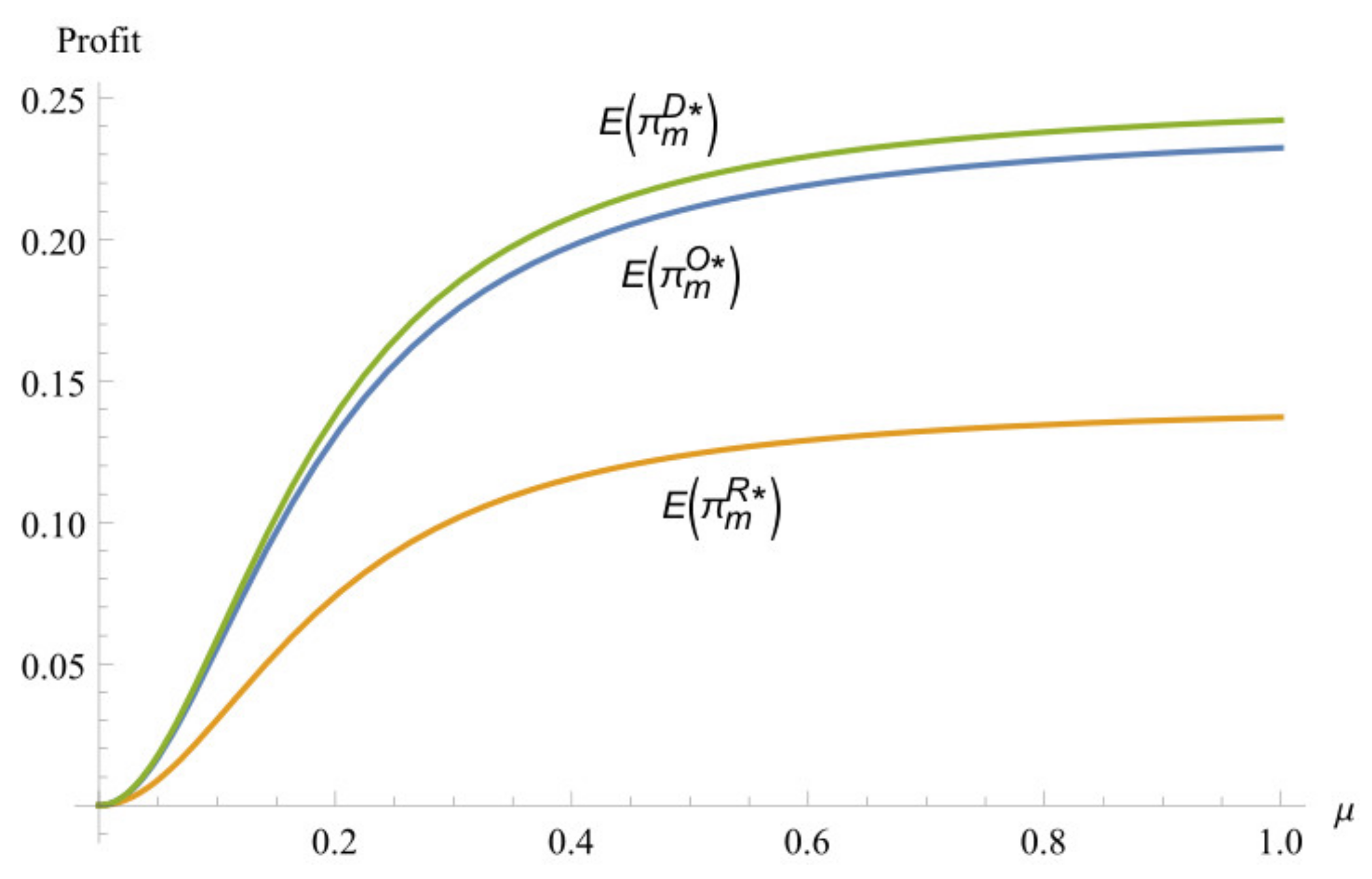 Sustainability 13 05371 g010 Sustainability 13 05371 g010