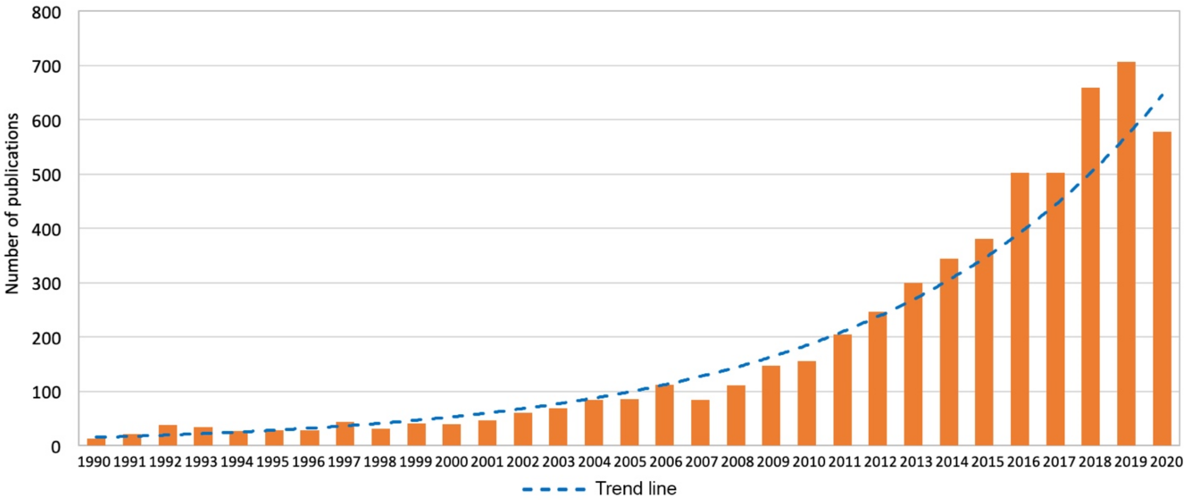 Sustainability 13 05372 g002