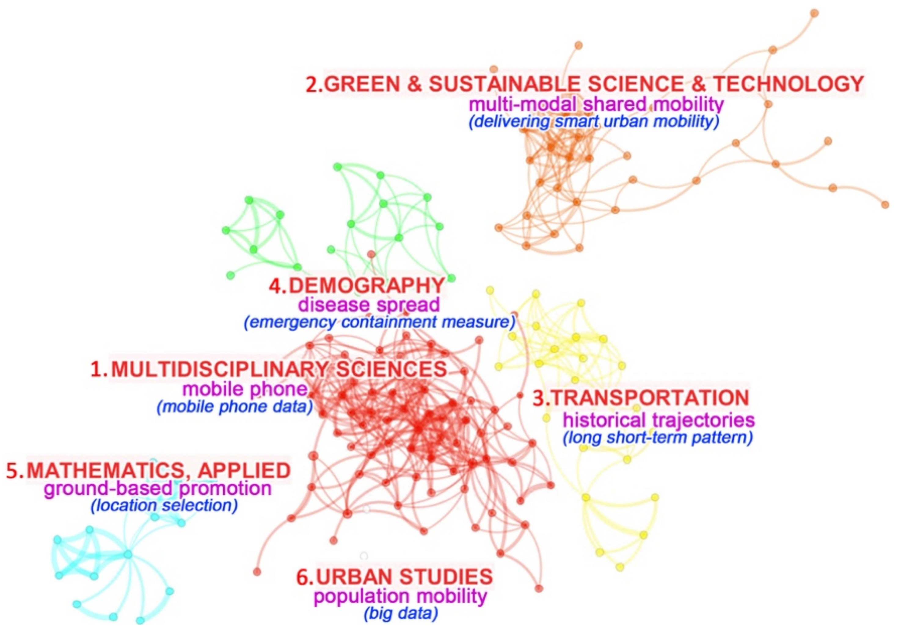 Sustainability 13 05372 g004