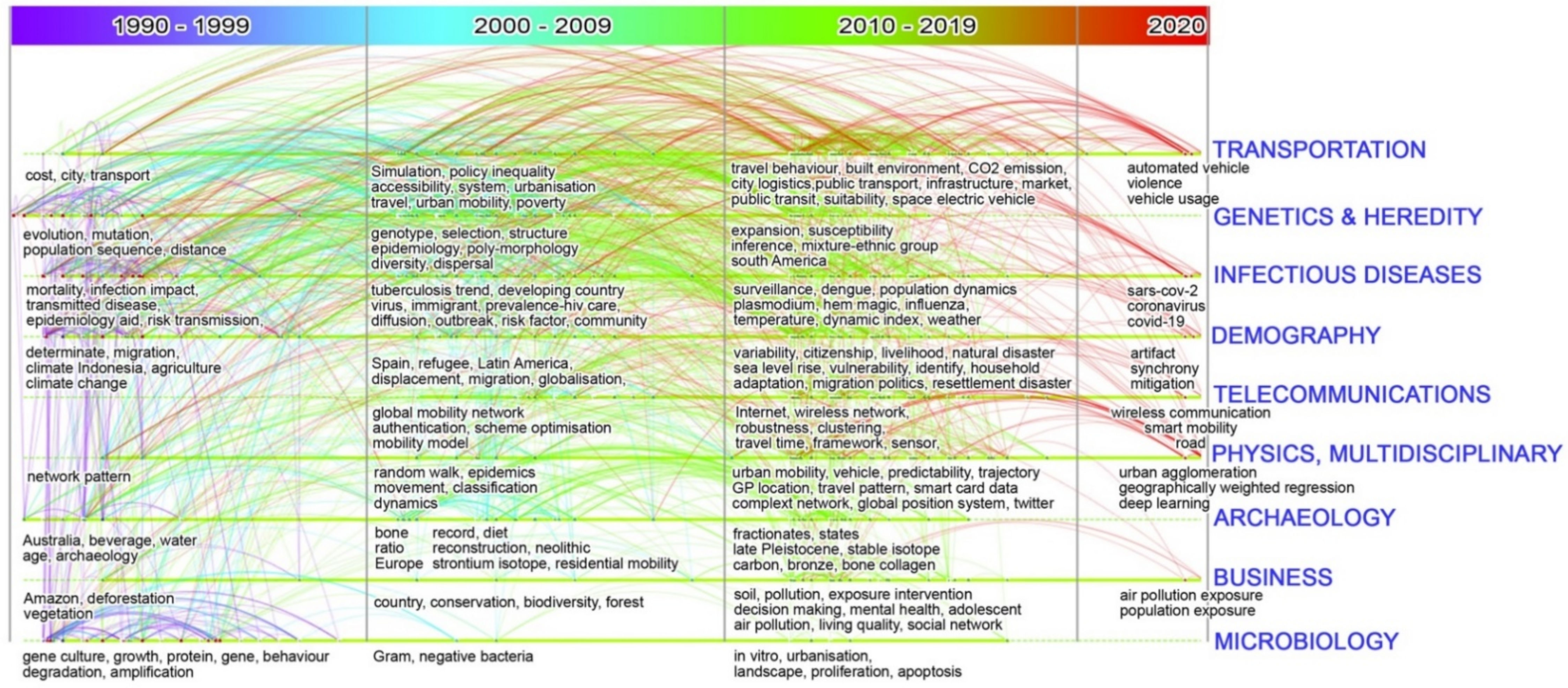 Sustainability 13 05372 g008