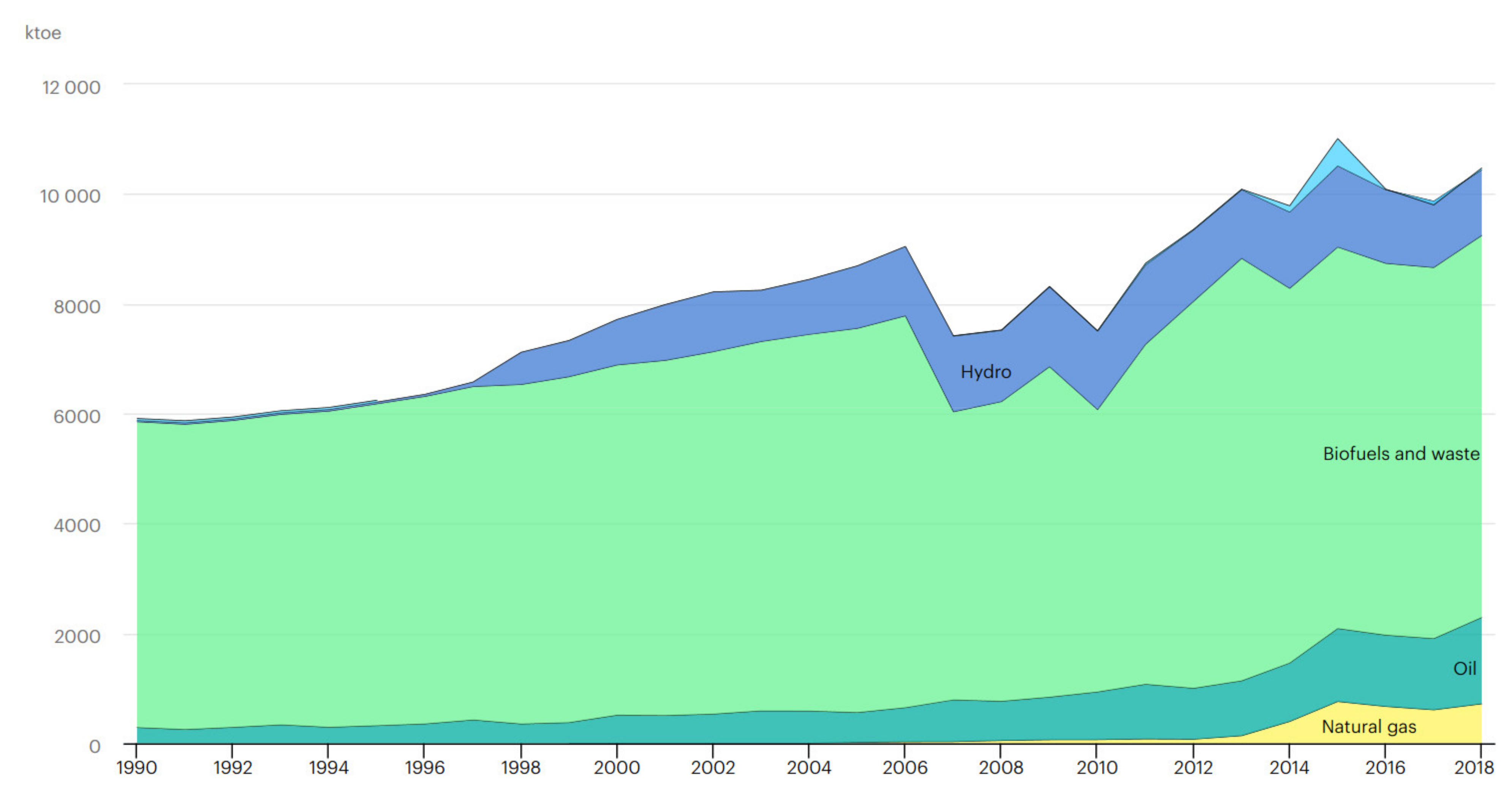 Sustainability 13 05376 g001