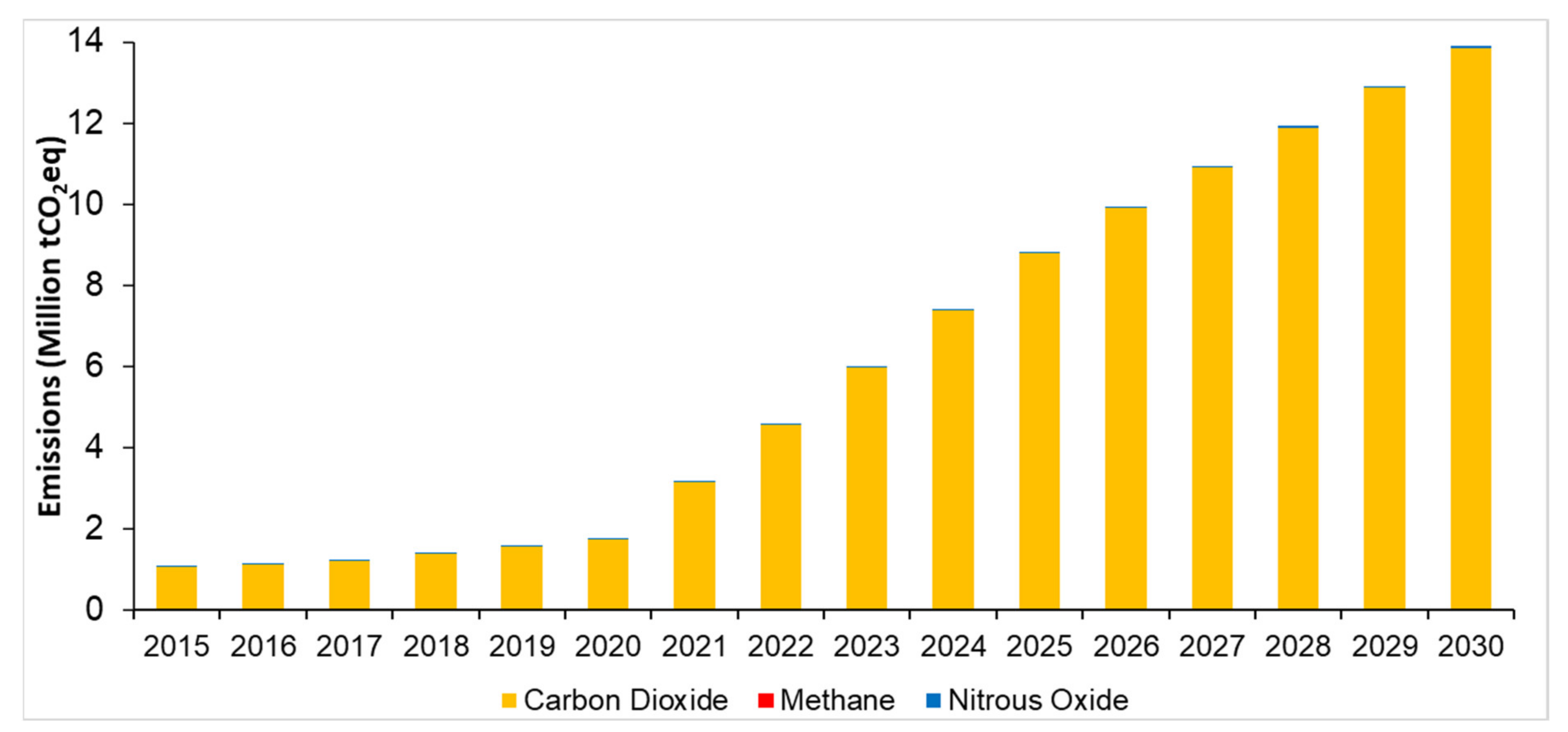 Sustainability 13 05376 g004