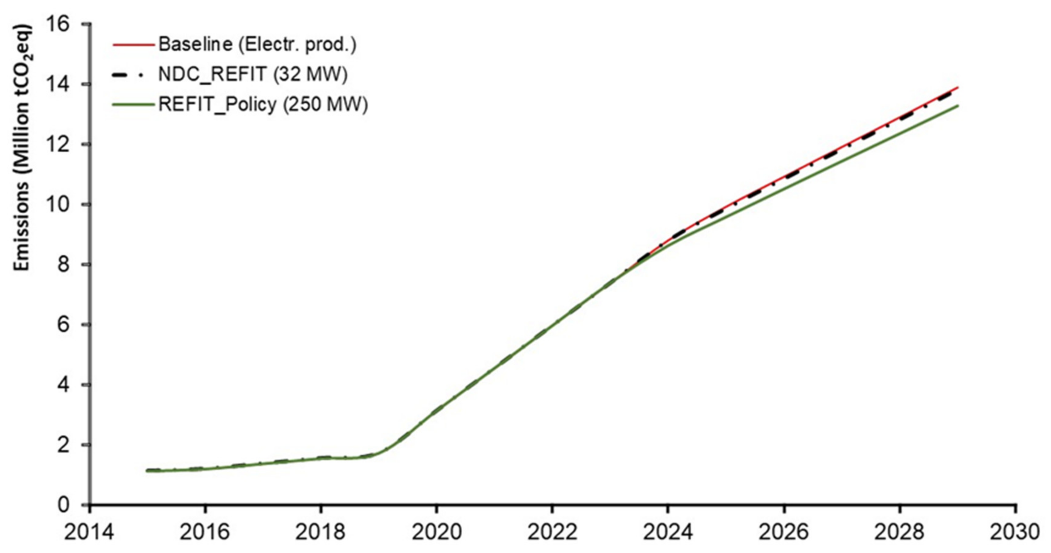 Sustainability 13 05376 g005
