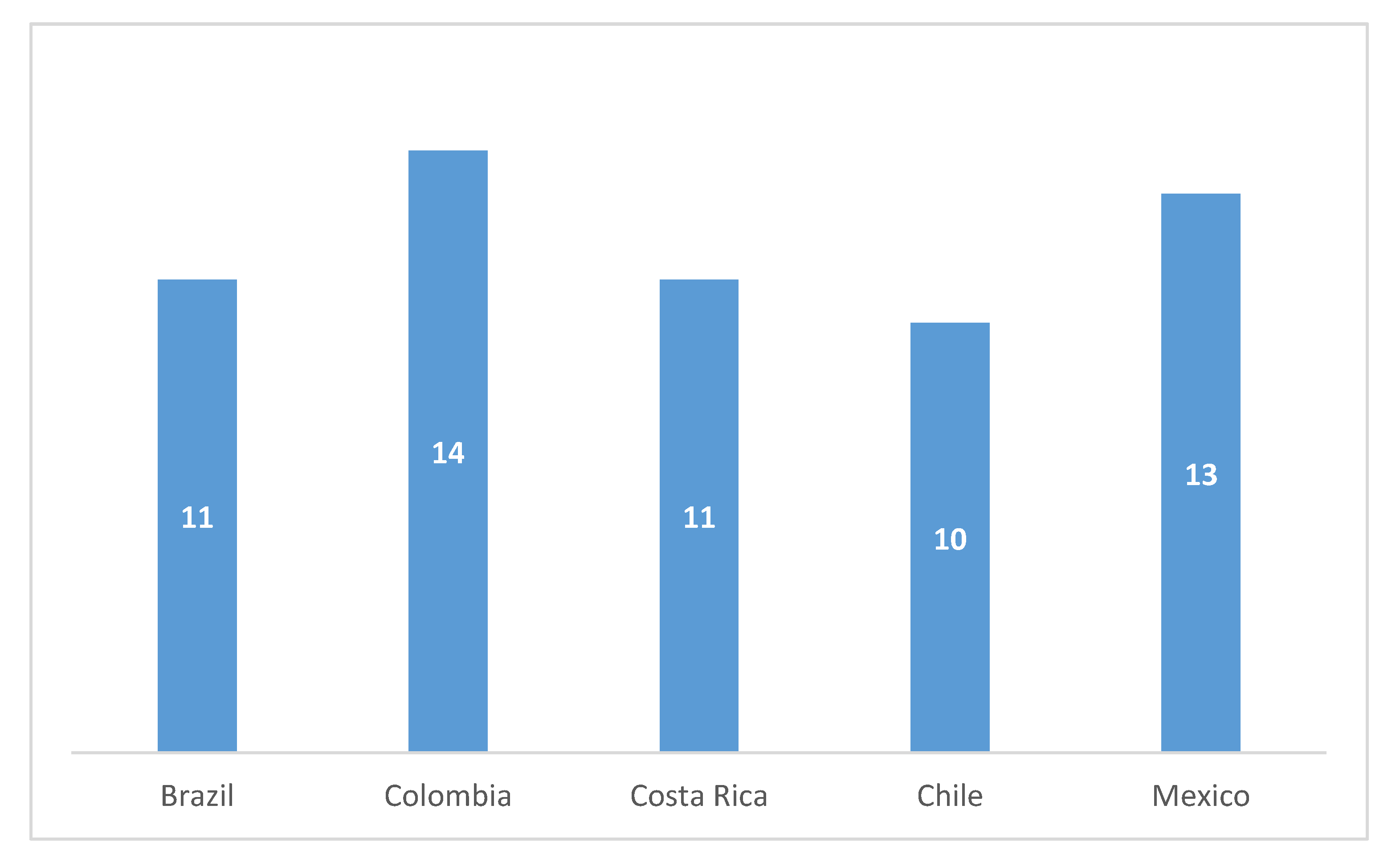 Sustainability 13 05378 g001