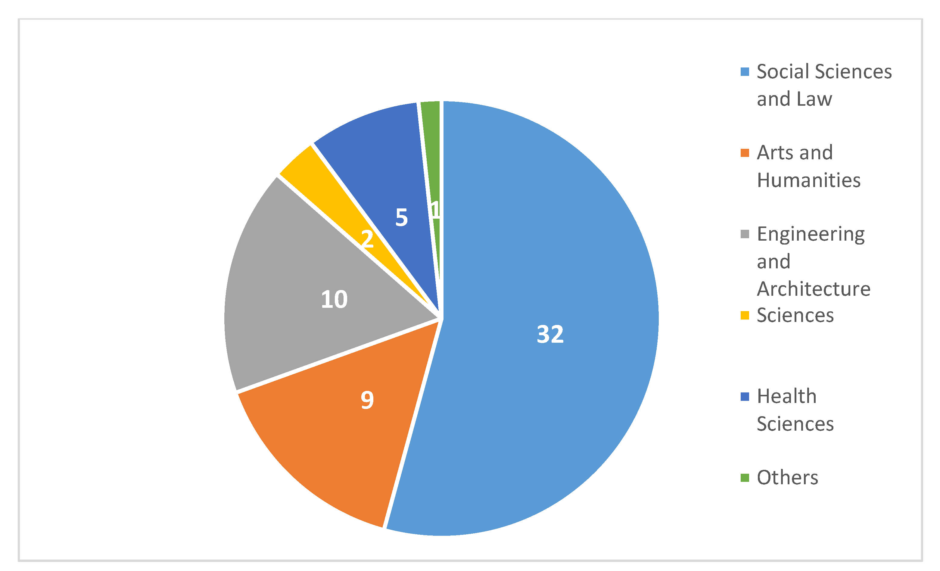 Sustainability 13 05378 g002