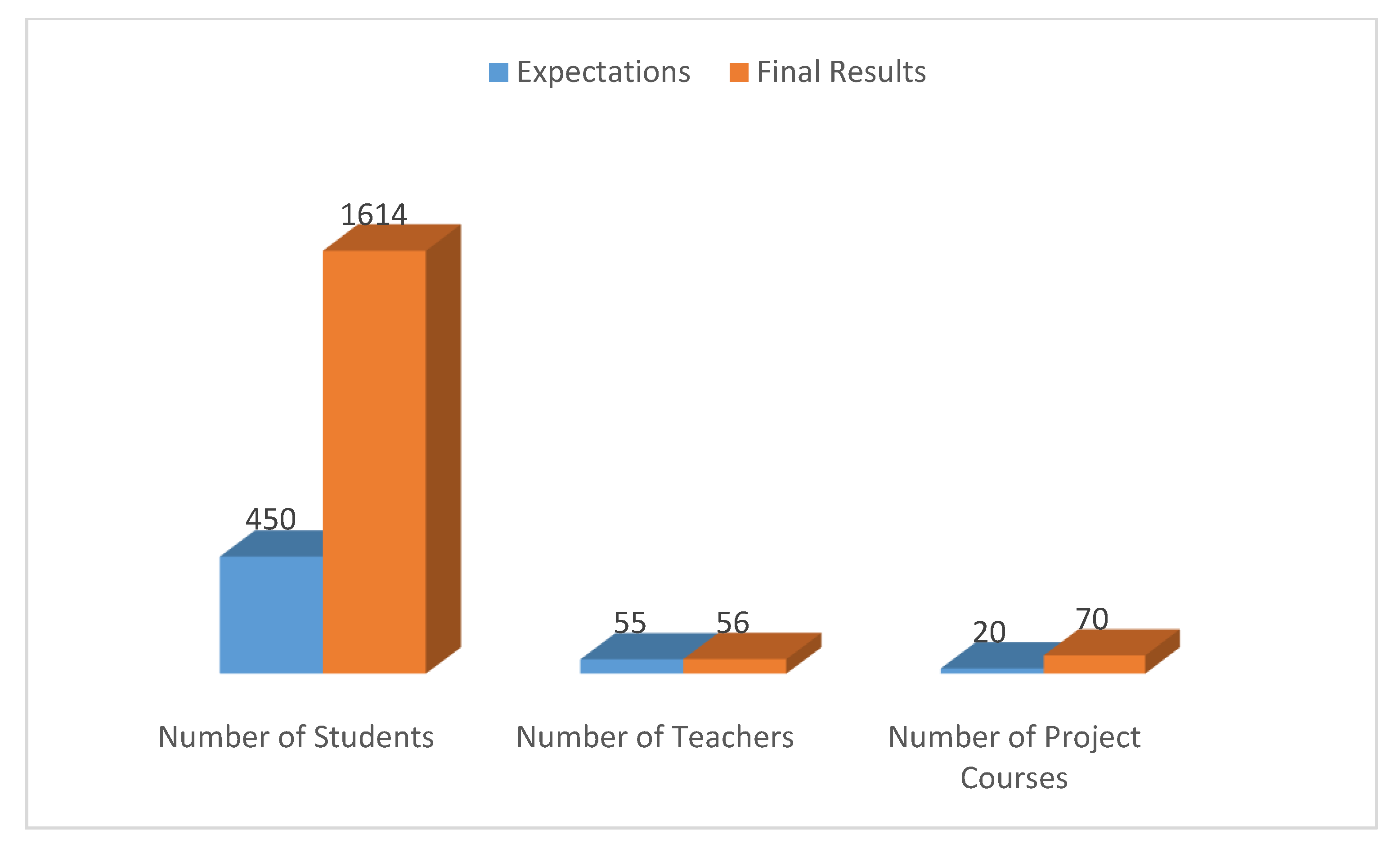 Sustainability 13 05378 g003