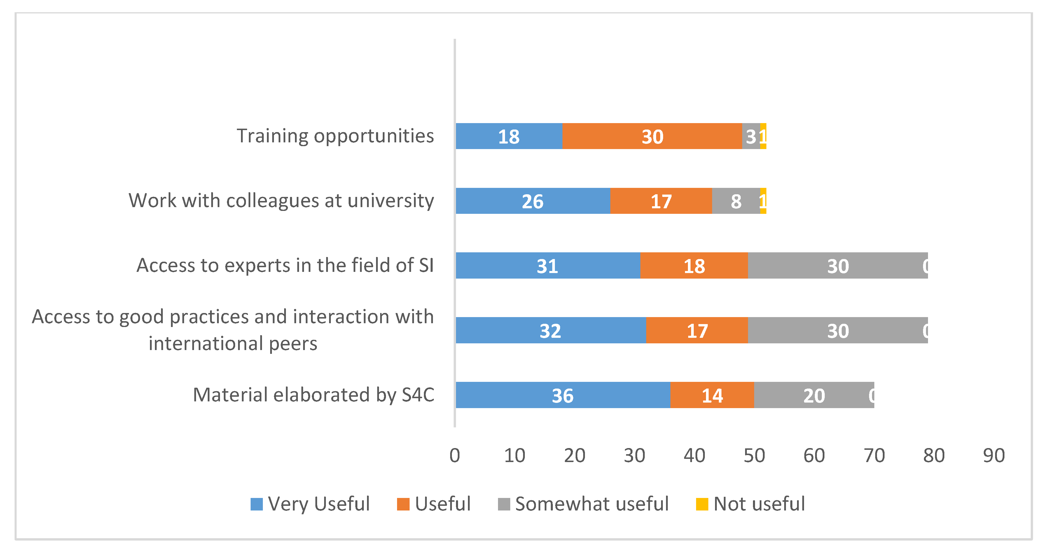 Sustainability 13 05378 g004