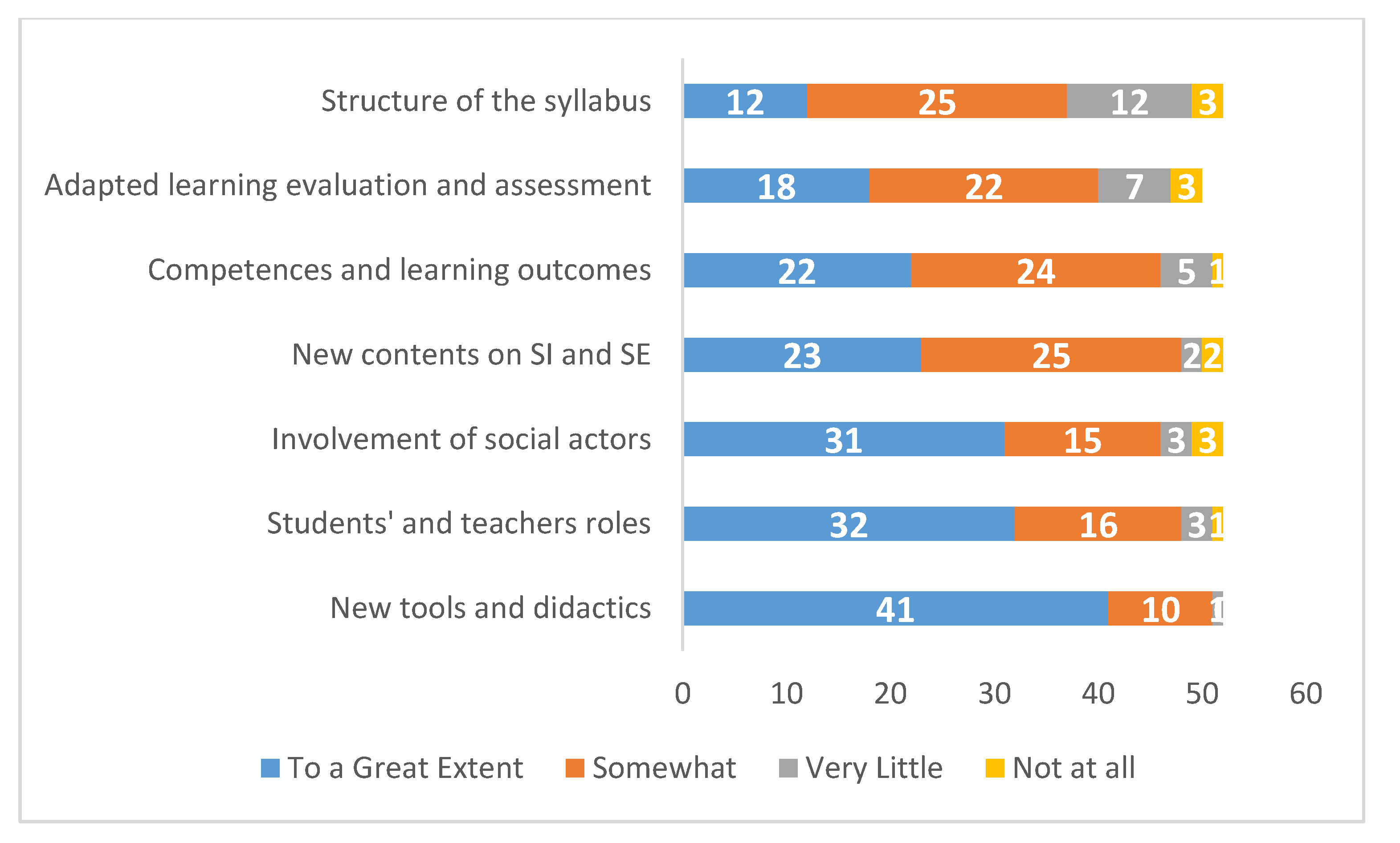 Sustainability 13 05378 g005