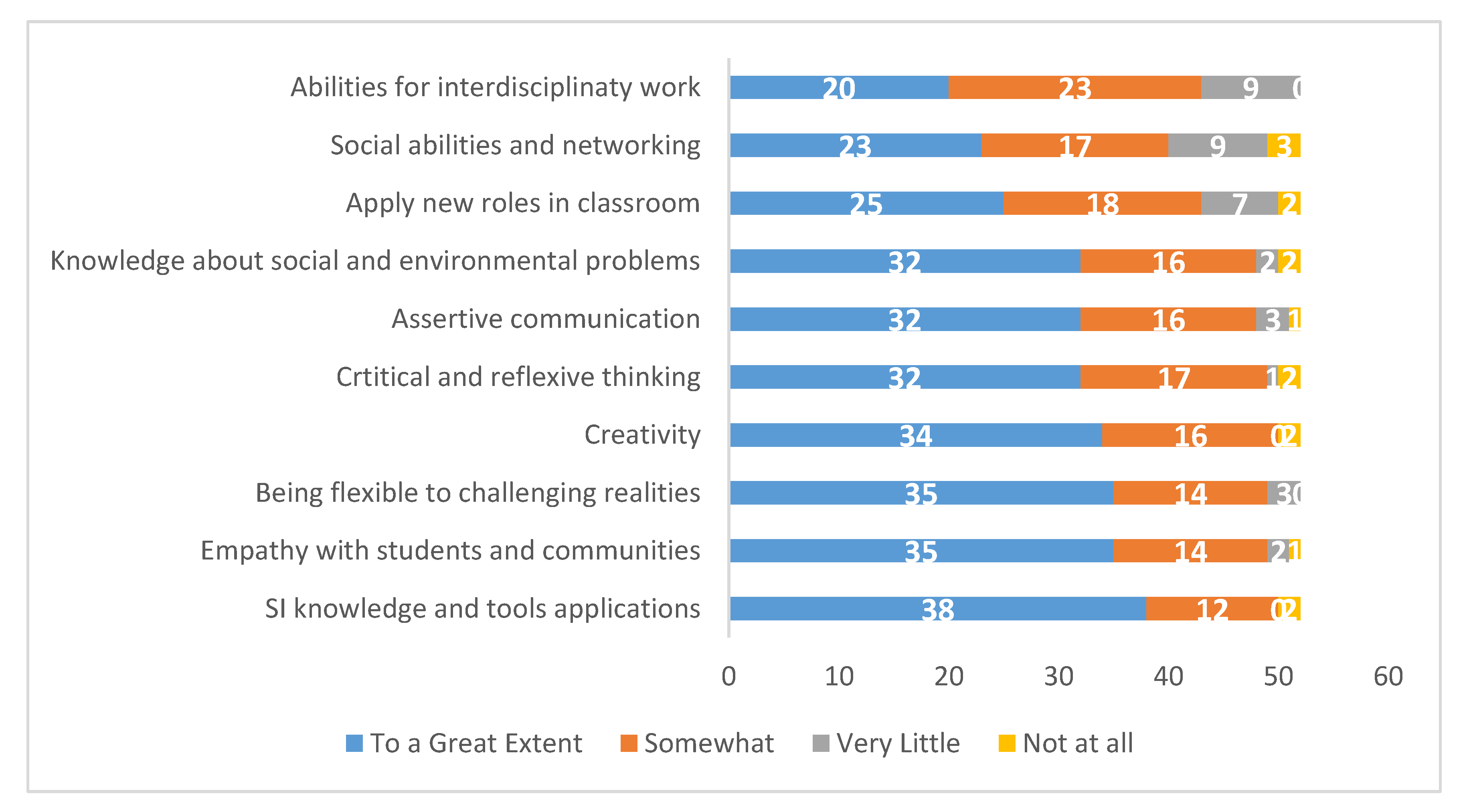 Sustainability 13 05378 g006