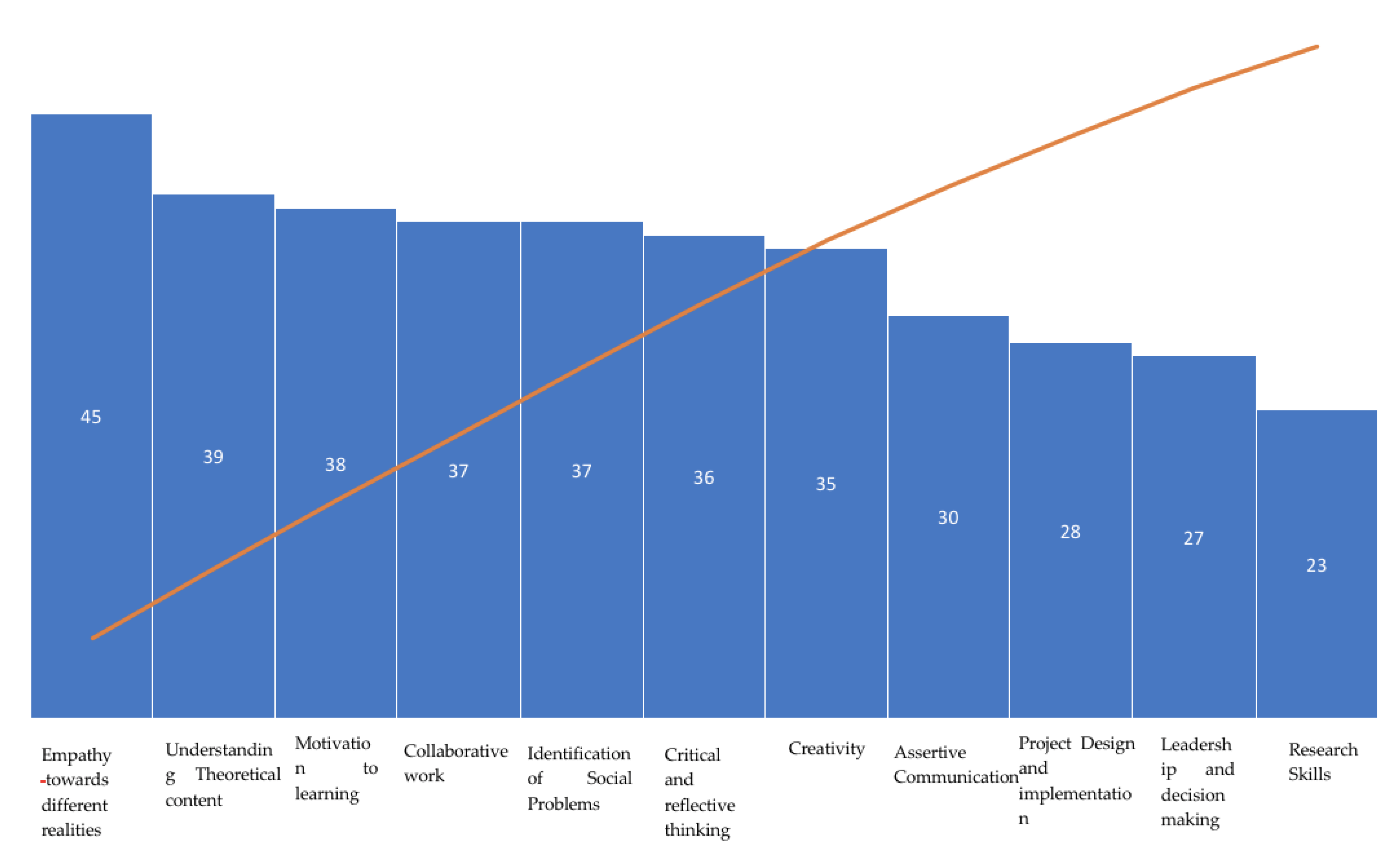 Sustainability 13 05378 g007