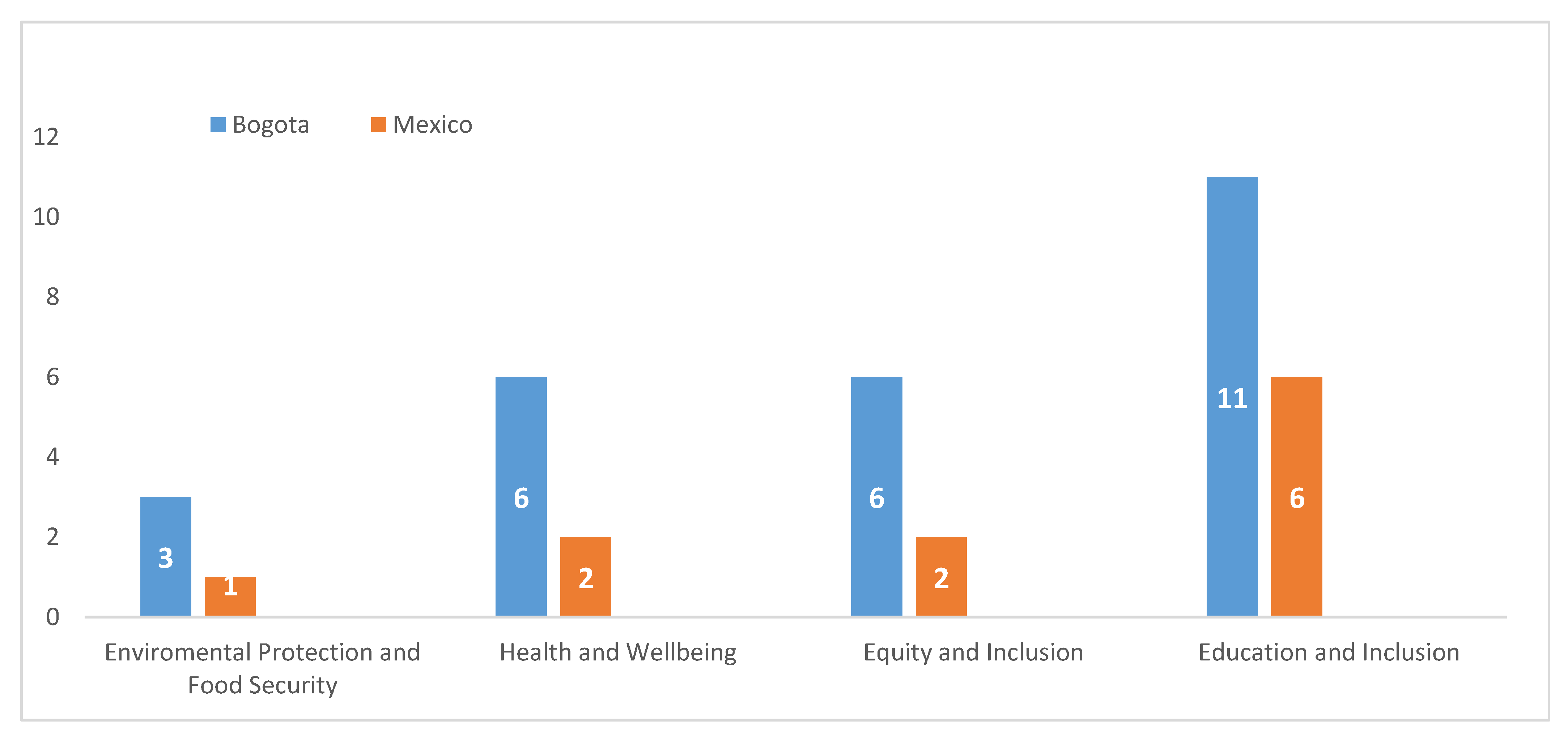 Sustainability 13 05378 g008