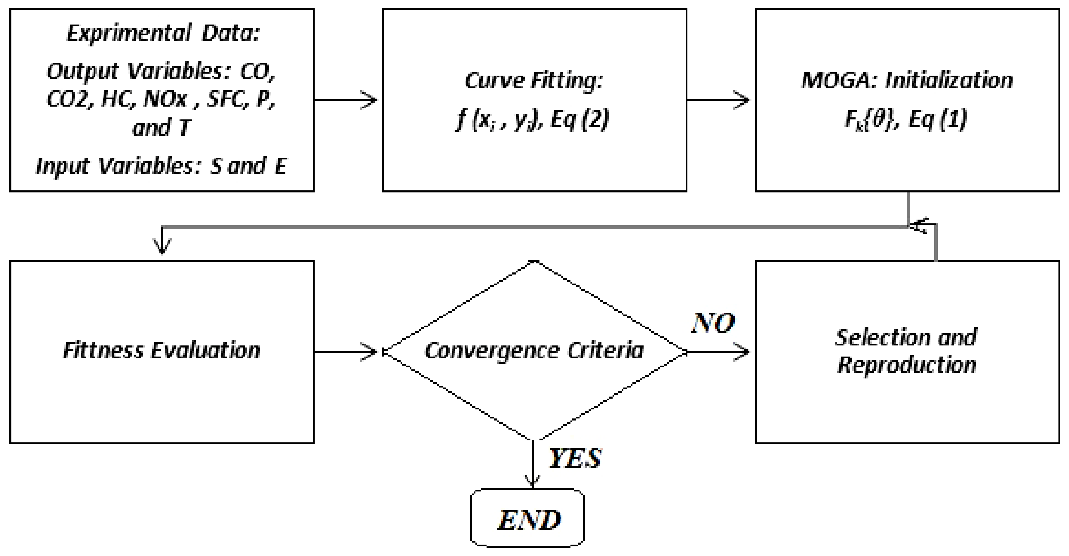 Sustainability 13 05379 g002