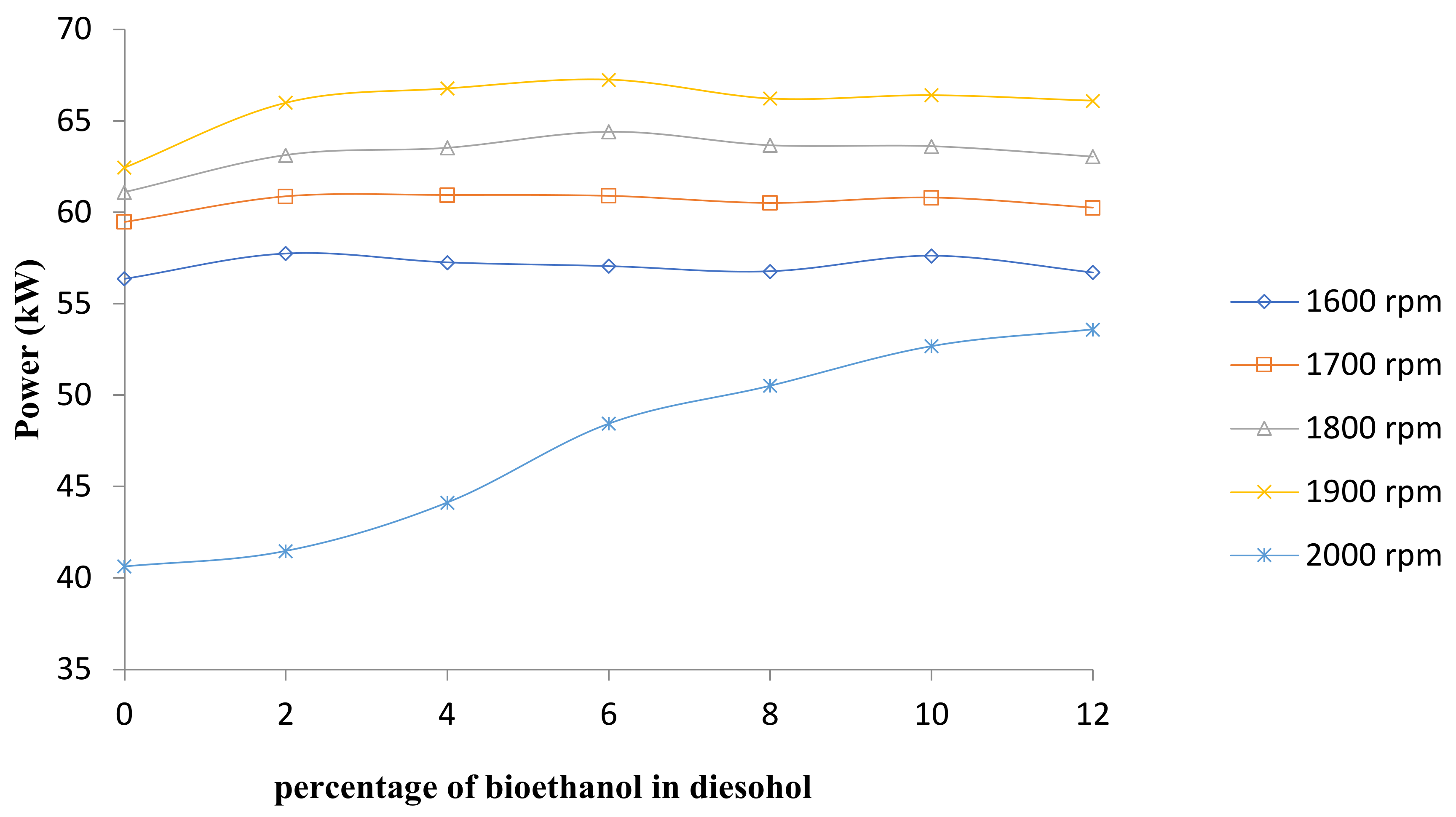Sustainability 13 05379 g003