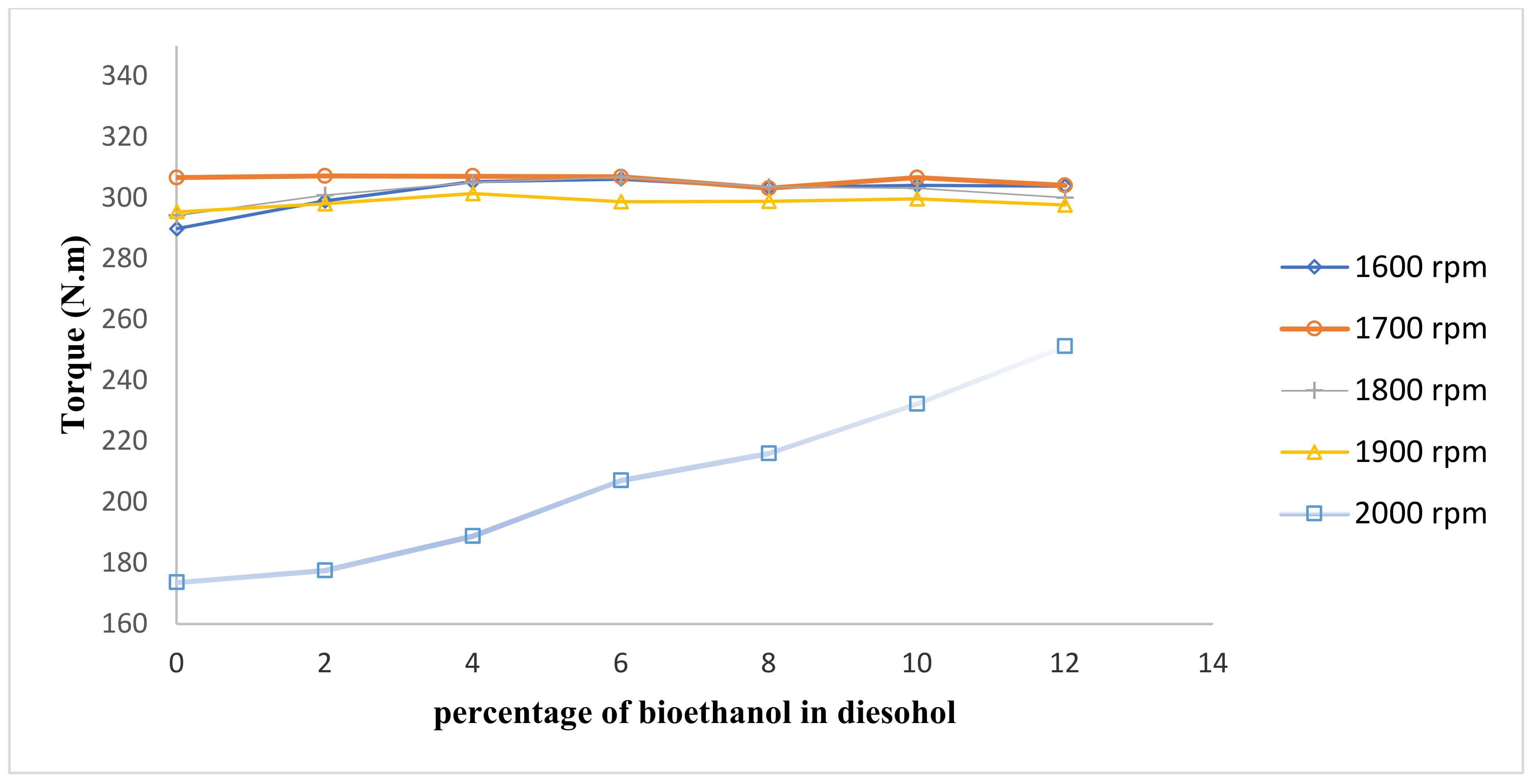Sustainability 13 05379 g004